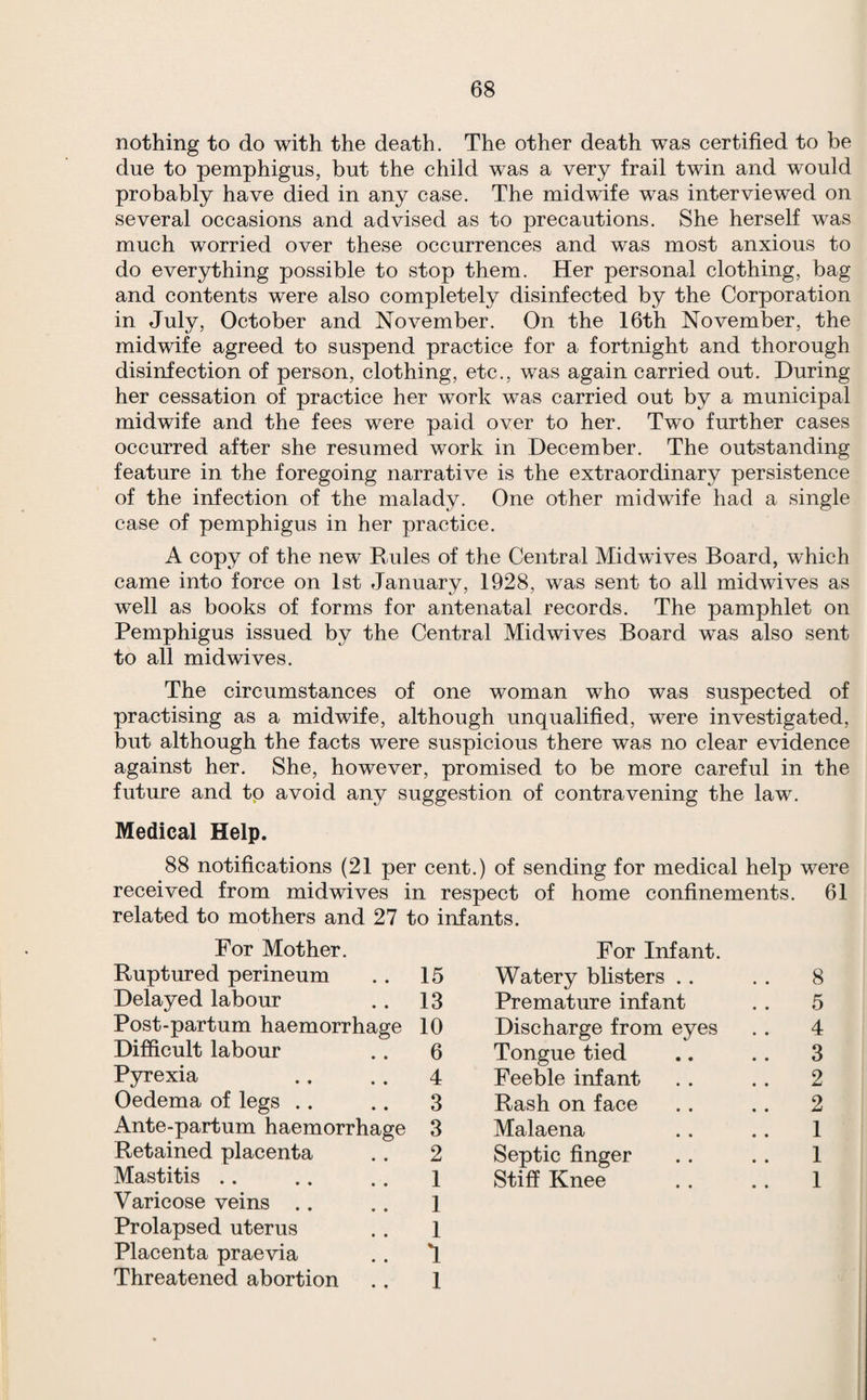 nothing to do with the death. The other death was certified to be due to pemphigus, but the child was a very frail twin and would probably have died in any case. The midwife was interviewed on several occasions and advised as to precautions. She herself was much worried over these occurrences and was most anxious to do everything possible to stop them. Her personal clothing, bag and contents were also completely disinfected by the Corporation in July, October and November. On the 16th November, the midwife agreed to suspend practice for a fortnight and thorough disinfection of person, clothing, etc., was again carried out. During her cessation of practice her work was carried out by a municipal midwife and the fees were paid over to her. Two further cases occurred after she resumed work in December. The outstanding feature in the foregoing narrative is the extraordinary persistence of the infection of the malady. One other midwife had a single case of pemphigus in her practice. A copy of the new Rules of the Central Midwives Board, which came into force on 1st January, 1928, was sent to all midwives as well as books of forms for antenatal records. The pamphlet on Pemphigus issued by the Central Midwives Board was also sent to all midwives. The circumstances of one woman who was suspected of practising as a midwife, although unqualified, were investigated, but although the facts were suspicious there was no clear evidence against her. She, however, promised to be more careful in the future and to avoid any suggestion of contravening the law. Medical Help. 88 notifications (21 per cent.) of sending for medical help were received from midwives in respect of home confinements. 61 related to mothers and 27 to infants. For Mother. For Infant. Ruptured perineum Delayed labour Post-partum haemorrhage Difficult labour Pyrexia Oedema of legs .. Ante-partum haemorrhage Retained placenta Mastitis .. Varicose veins .. Prolapsed uterus Placenta praevia Threatened abortion 15 Watery blisters . . 13 Premature infant 10 Discharge from eyes 6 Tongue tied 4 Feeble infant 3 Rash on face 3 Malaena 2 Septic finger 1 1 J 1 1 Stiff Knee 8 5 4 3 2 2 1 1 1