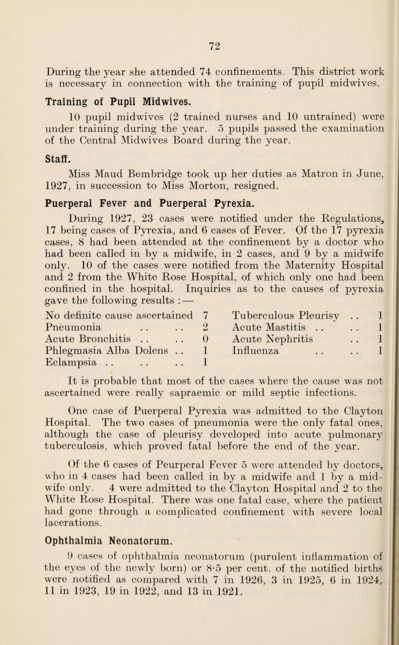 72 During the year she attended 74 confinements. This district work is necessary in connection with the training of pupil midwives. Training of Pupil Midwives. 10 pupil midwives (2 trained nurses and 10 untrained) were under training during the year. 5 pupils passed the examination of the Central Midwives Board during the year. Staff. Miss Maud Bembridge took up her duties as Matron in June, 1927, in succession to Miss Morton, resigned. Puerperal Fever and Puerperal Pyrexia. During 1927, 23 cases were notified under the Regulations, 17 being cases of Pyrexia, and 6 cases of Fever. Of the 17 pyrexia cases, 8 had been attended at the confinement by a doctor who had been called in by a midwife, in 2 cases, and 9 by a midwife only. 10 of the cases were notified from the Maternity Hospital and 2 from the White Rose Hospital, of which only one had been confined in the hospital. Inquiries as to the causes of pyrexia gave the following results : — No definite cause ascertained 7 Tuberculous Pleurisy . . 1 Pneumonia . . . . 2 Acute Mastitis .. . . 1 Acute Bronchitis . . . . 0 Acute Nephritis . . 1 Phlegmasia Alba Dolens . . 1 Influenza . . . . 1 Eclampsia . . . . . . 1 • It is probable that most of the cases where the cause was not ascertained were really sapraemic or mild septic infections. One case of Puerperal Pyrexia was admitted to the Clayton Hospital. The two cases of pneumonia were the only fatal ones, although the case of pleurisy developed into acute pulmonary tuberculosis, which proved fatal before the end of the year. Of the 6 cases of Peurperal Fever 5 were attended by doctors, who in 4 cases had been called in by a midwife and 1 by a mid¬ wife only. 4 were admitted to the Clayton Hospital and 2 to the White Rose Hospital. There was one fatal case, where the patient had gone through a complicated confinement wdth severe local lacerations. Ophthalmia Neonatorum. 9 cases of ophthalmia neonatorum (purulent inflammation of the eyes of the newly born) or 8-5 per cent, of the notified births were notified as compared with 7 in 1926, 3 in 1925, 6 in 1924,