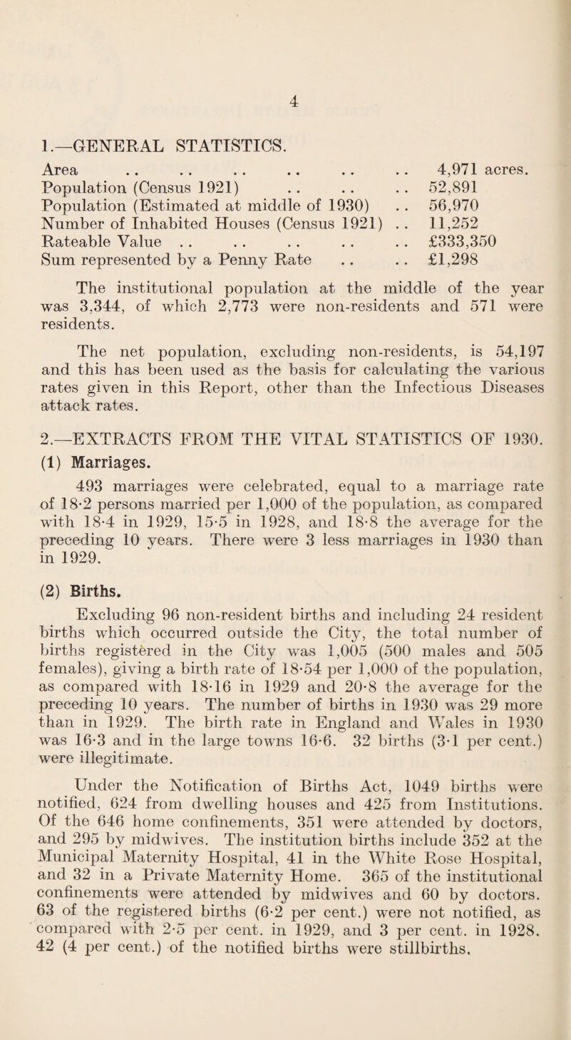 L—GENERAL STATISTICS. Area .. .. .. .. .. .. 4,971 acres. Population (Census 1921) .. . . . . 52,891 Population (Estimated at middle of 1930) . . 56,970 Number of Inhabited Houses (Census 1921) . . 11,252 Rateable Value . . . . . . . . .. £333,350 Sum represented by a Penny Rate . . . . £1,298 The institutional population at the middle of the year was 3,344, of which 2,773 were non-residents and 571 were residents. The net population, excluding non-residents, is 54,197 and this has been used as the basis for calculating the various rates given in this Report, other than the Infectious Diseases attack rates. 2.—EXTRACTS FROM THE VITAL STATISTICS OF 1930. (1) Marriages. 493 marriages were celebrated, equal to a marriage rate of 18-2 persons married per 1,000 of the population, as compared with 18-4 in 1929, 15'5 in 1928, and 18-8 the average for the preceding 10 years. There were 3 less marriages in 1930 than in 1929. (2) Births. Excluding 96 non-resident births and including 24 resident births which occurred outside the City, the total number of births registered in the City was 1,005 (500 males and 505 females), giving a birth rate of 18-54 per 1,000 of the population, as compared with 18-16 in 1929 and 20-8 the average for the preceding 10 years. The number of births in 1930 was 29 more than in 1929. The birth rate in England and Wales in 1930 was 16-3 and in the large towns 16-6. 32 births (3-1 per cent.) were illegitimate. Under the Notification of Births Act, 1049 births were notified, 624 from dwelling houses and 425 from Institutions. Of the 646 home confinements, 351 were attended by doctors, and 295 by mid wives. The institution births include 352 at the Municipal Maternity Hospital, 41 in the White Rose Hospital, and 32 in a Private Maternity Home. 365 of the institutional confinements were attended by midwives and 60 by doctors. 63 of the registered births (6-2 per cent.) were not notified, as compared with 2-5 per cent, in 1929, and 3 per cent, in 1928. 42 (4 per cent.) of the notified births were stillbirths.