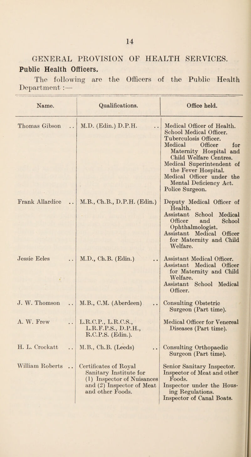 GENERAL PROVISION OF HEALTH SERVICES. Public Health Officers. The following are the Officers of the Public Health Department :— Name. 1 Qualifications. Office held. Thomas Gibson M.D. (Edin.) D.P.H. Medical Officer of Health. School Medical Officer. Tuberculosis Officer. Medical Officer for Maternity Hospital and Child Welfare Centres. Medical Superintendent of the Fever Hospital, Medical Officer under the Mental Deficiency Act. Police Surgeon. Frank Allardice M.B., Ch.B., D.P.H. (Edin.) Deputy Medical Officer of Health. Assistant School Medical Officer and School Ophthalmologist. Assistant Medical Officer for Maternity and Child Welfare. Jessie Eeles M.D., Ch.B. (Edin.) Assistant Medical Officer. Assistant Medical Officer for Maternity and Child WeKare. Assistant School Medical Officer. J. W. Thomson M.B., C.M. (Aberdeen) Consulting Obstetric Surgeon (Part time). A. W. Frew L.R.C.P., L.R.C.S., L.R.F.P.S., D.P.H., R.C.P.S. (Edin.). Medical Officer for Venereal Diseases (Part time). H. L. Crockatt M.B., Ch.B. (Leeds) Consulting Orthopaedic Surgeon (Part time). William Roberts .. Certificates of Royal Sanitary Institute for (1) Inspector of Nuisances and (2) Inspector of Meat and other Foods. Senior Sanitary Inspector. Inspector of Meat and other Foods. Inspector under the Hous¬ ing Regulations. Inspector of Canal Boats.