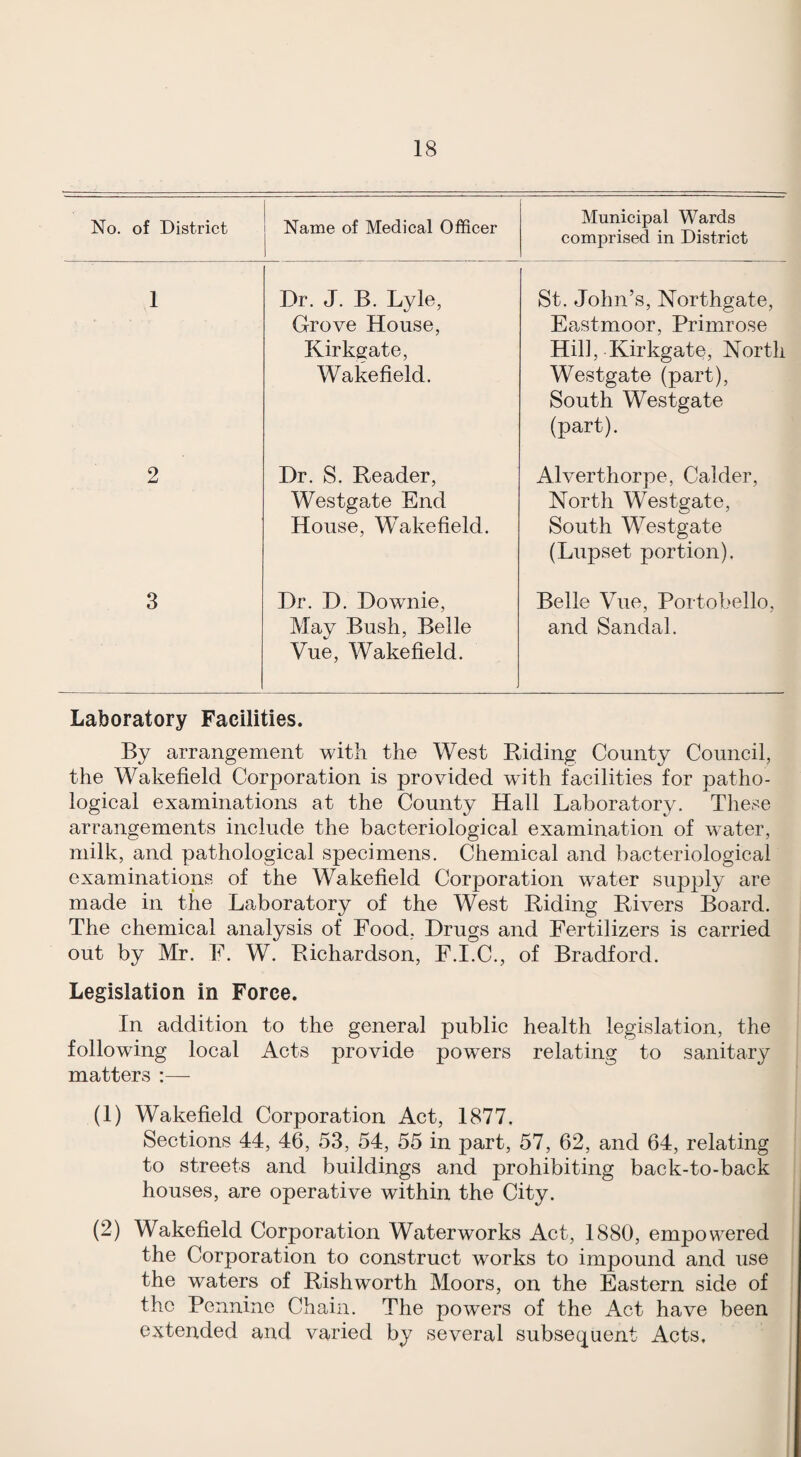 No. of District Name of Medical Officer Municipal Wards comprised in District 1 Dr. J. B. Lyle, Grove House, Kirkgate, Wakefield. St. John’s, Northgate, Eastmoor, Primrose Hill, Kirkgate, North Westgate (part). South Westgate (part). 2 Dr. S. Reader, Westgate End House, Wakefield. Alverthorpe, Calder, North Westgate, South Westgate (Lupset portion). 3 Dr. D. Downie, May Bush, Belle Vue, Wakefield. Belle Vue, Portobello, and Sandal. Laboratory Facilities. By arrangement with the West Biding County Council, the Wakefield Corporation is provided with facilities for patho¬ logical examinations at the County Hall Laboratory. These arrangements include the bacteriological examination of water, milk, and pathological specimens. Chemical and bacteriological examinations of the Wakefield Corporation w^ater supply are made in the Laboratory of the West Riding Rivers Board. The chemical analysis of Food, Drugs and Fertilizers is carried out by Mr. F. W. Richardson, F.I.C., of Bradford. Legislation in Force. In addition to the general public health legislation, the following local Acts provide powers relating to sanitary matters :— (1) Wakefield Corporation Act, 1877. Sections 44, 46, 53, 54, 55 in part, 57, 62, and 64, relating to streets and buildings and prohibiting back-to-back houses, are operative within the City. (2) Wakefield Corporation Waterworks Act, 1880, empowered the Corporation to construct works to impound and use the waters of Rishworth Moors, on the Eastern side of the Pennine Chain. The powers of the Act have been extended and varied by several subsequent Acts.