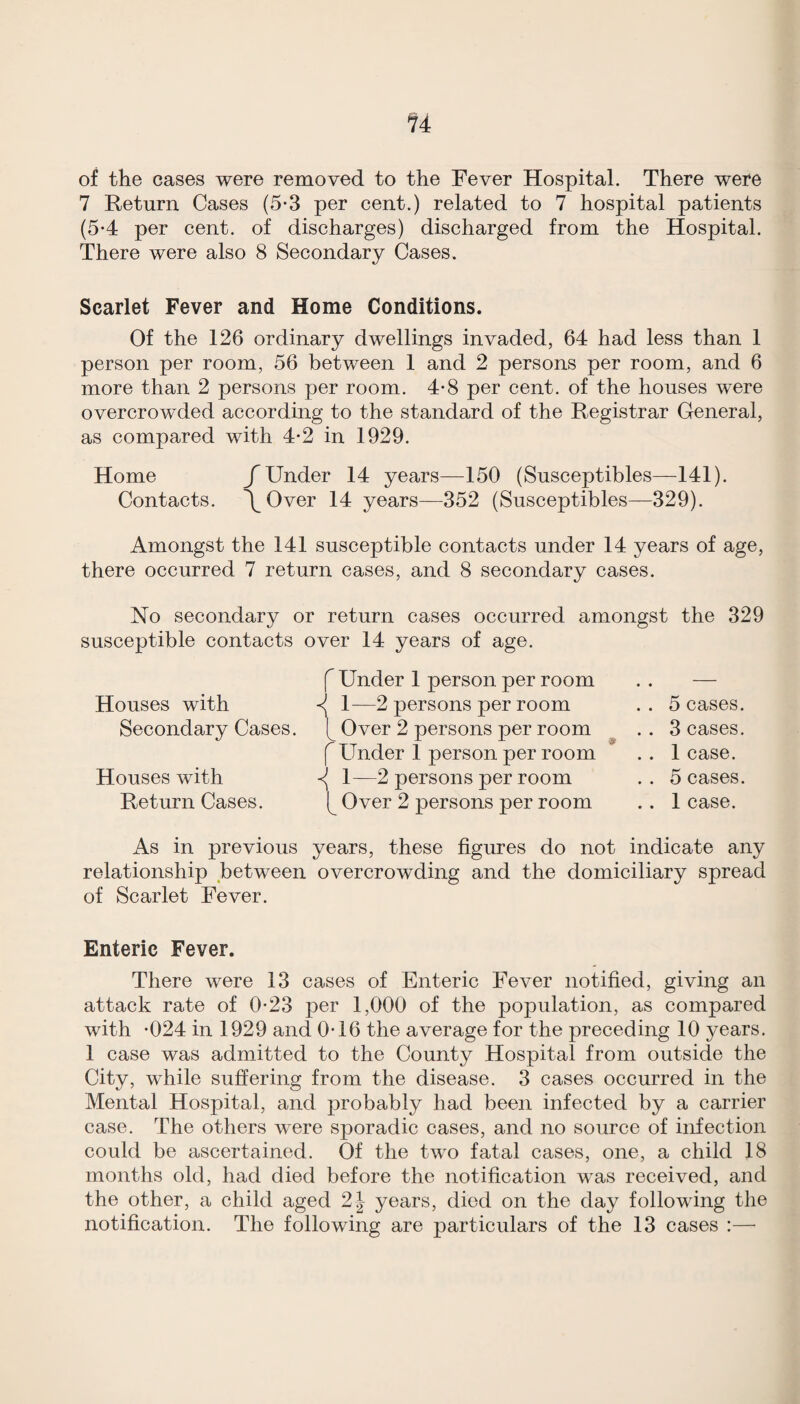 ^4 of the cases were removed to the Fever Hospital. There were 7 Return Cases (5-3 per cent.) related to 7 hospital patients (5-4 per cent, of discharges) discharged from the Hospital. There were also 8 Secondary Cases. Scarlet Fever and Home Conditions. Of the 126 ordinary dwellings invaded, 64 had less than 1 person per room, 56 between 1 and 2 persons per room, and 6 more than 2 persons per room. 4-8 per cent, of the houses were overcrowded according to the standard of the Registrar General, as compared with 4*2 in 1929. Home JUnder 14 years—150 (Susceptibles—^141). Contacts. \Over 14 years—352 (Susceptibles—329). Amongst the 141 susceptible contacts under 14 years of age, there occurred 7 return cases, and 8 secondary cases. No secondary or return cases occurred amongst the 329 susceptible contacts over 14 years of age. f Under 1 person per room Houses with 1—2 persons per room Secondary Cases. ^ Over 2 persons per room f Under 1 person per room Houses with ^ 1—2 persons per room Return Cases. Over 2 persons per room 5 cases. 3 cases. 1 case. 5 cases. 1 case. As in previous years, these figures do not indicate any relationship between overcrowding and the domiciliary spread of Scarlet Fever. Enteric Fever. There were 13 cases of Enteric Fever notified, giving an attack rate of 0*23 per 1,000 of the population, as compared with *024 in 1929 and 0*16 the average for the preceding 10 5^ears. 1 case was admitted to the County Hospital from outside the City, while suffering from the disease. 3 cases occurred in the Mental Hospital, and probably had been infected by a carrier case. The others were sporadic cases, and no source of infection could be ascertained. Of the two fatal cases, one, a child 18 months old, had died before the notification was received, and the other, a child aged 2J years, died on the day following the