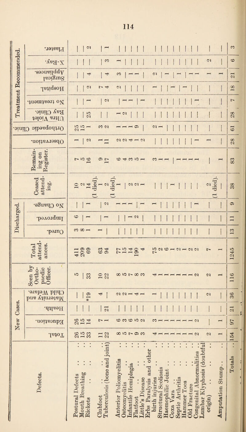 g3 © •J9;S«{J -TJ G © a a o © •s90U'BqddY l-BOlSjUg f2 § qB^^idsoji © a G '(^u9ni(^'B9i^ ox © H •9TUpQ %Q\oiA •0TUT[9 0Tp9'Bdoi{!^J0 •U0T(^'BAJ9Sq0 .S ® § ® G (D G (B S O te t>D ^-1 o m •9§uiBqo OM •p9A0idnii •p9inQ A ^ ^ 44 'o o g-s f^O CO o CO cd o •9IT3J9M PIIMO PH'S ^^raJ9(^'B]^ •qq^9H 1 1^ r 1 1 1 1 I 1 1 1 1 1 1 1 1 I I CO 1 1 1 1 CO -^1111 1 II 1 M M oq I CO 1 1^ I CO 1 ^ ! 1 1 ^ 1 ^ 1 rH 1 1 1 I 1 1 oq 1 1 I> T^^ oq 1 1 1 1 nH 1 I r-H 1 nH 1 I 1 1 GO 1 1 1 1 1 1 II 1 II 1 1 1 1 ^ 1 I—1 f—1 j r-( 1 1 M 1 1 1-^. I 1 i> 1 1 1 1 ^ oq 1 1 1 1 1 1 1 1 1 1 1 1 I CO 1 1 oq 1 1 1 1 1 1 1 1 1 1 1 1 1 1 1 oq iO iO CO oq p-H 1 oq -4 1 1 1 1 1 1 1 1 pH 01 1—1 1 1 1 1 1 1 1 1 1 CD r-H 1 oq oq oq Tt^ 1—1 oq 1 1 1 1 1 I 1 4-H I-H 1 00 1 1 1 1 1 1 1 1 1 oq l> 40 CO 05 I> CO 4^ CO 40 r-H CO r-H r-H I i-H l-H r—1 i-H 1 I-H CO 1 1 00 o oq G3 G3 G3 © ^ oq © )—1 oq oq )-H ! 1 1 rH 1 1 1 1 oq © CO • fH GJ • pH nd ‘ III Mil • pH 73 ' CO rH nH 1 1 ^ I oq 1—1 1—1 i-H 1 r-H ^ 1 1 i II 1-^ I 1 05 CO 1 l-H 1 ^ 1 1 -c 1 1 1 1 1 1 1 1 1 1 1 rH CO CO I-H ^ 1 Mill 1 1 1 1 1 1 M 1 1 CO pH l-H 05 05 l-H o CO oq CO CO 05 l> lO O f-H pH 05* pH ‘OoqcOi-Hoqi-H(Moq t> l> ^H 1245 5 33 o oq l-H oq 00 »0 l> 00 CO rHi—Ir-Hi-Hi-Hi-Hr-HOq oq pH 1 116 ! 12 * ^ I t-H r-H ^ 1 II 1 1 1 I oq 1 1 1 1 1 U MIN 1 1 M M II 1 1 pH ® •uoi'^'Bgnpg; •mox 00 o o <-M c? p CO 40 rfH C<J !-H I—I CO CO CO 40 04 CO CCJ l> 05 CO 40 CO l-H oq 00 40 I> 05 CO 4;J<|-Hi-Hi-Hr-Hi—l-HOq oq oq l-H CO r-H oq 40 ® go 4^ G O 'O 05 I-G it-l 4-< o ce p s fi _rj 4J G '2 ® p 3 ri4 So® o i4j •'4 PSPh o o *fH rO ■4^ .a o TJ G cS © G o rG CO ♦ ^ CO o ^-1 © 42 . G .s . •fH i-H © !>5 a .2 .CO 'o .a n, G4 o G ►>» . . G OH c6 • i-t 550 © F-H P4 • fH a © w © -I ■ © 4d 4-3 o G G 43) G G g.2 I S S.| °3 '—4 ® 50 G 2? P f-' G •—I G ^ P rG ^ m'^ 44 fH PW to • ^ CO o 43) G • pH o p to •JH © IeS <3 © .2 ^ I a Ph S ' 0»Q ffl O CQ M < • pH Oh S I ^ CO 0 a G -f3l CO G o • ^ 43) G 43) G p a <j AS o H