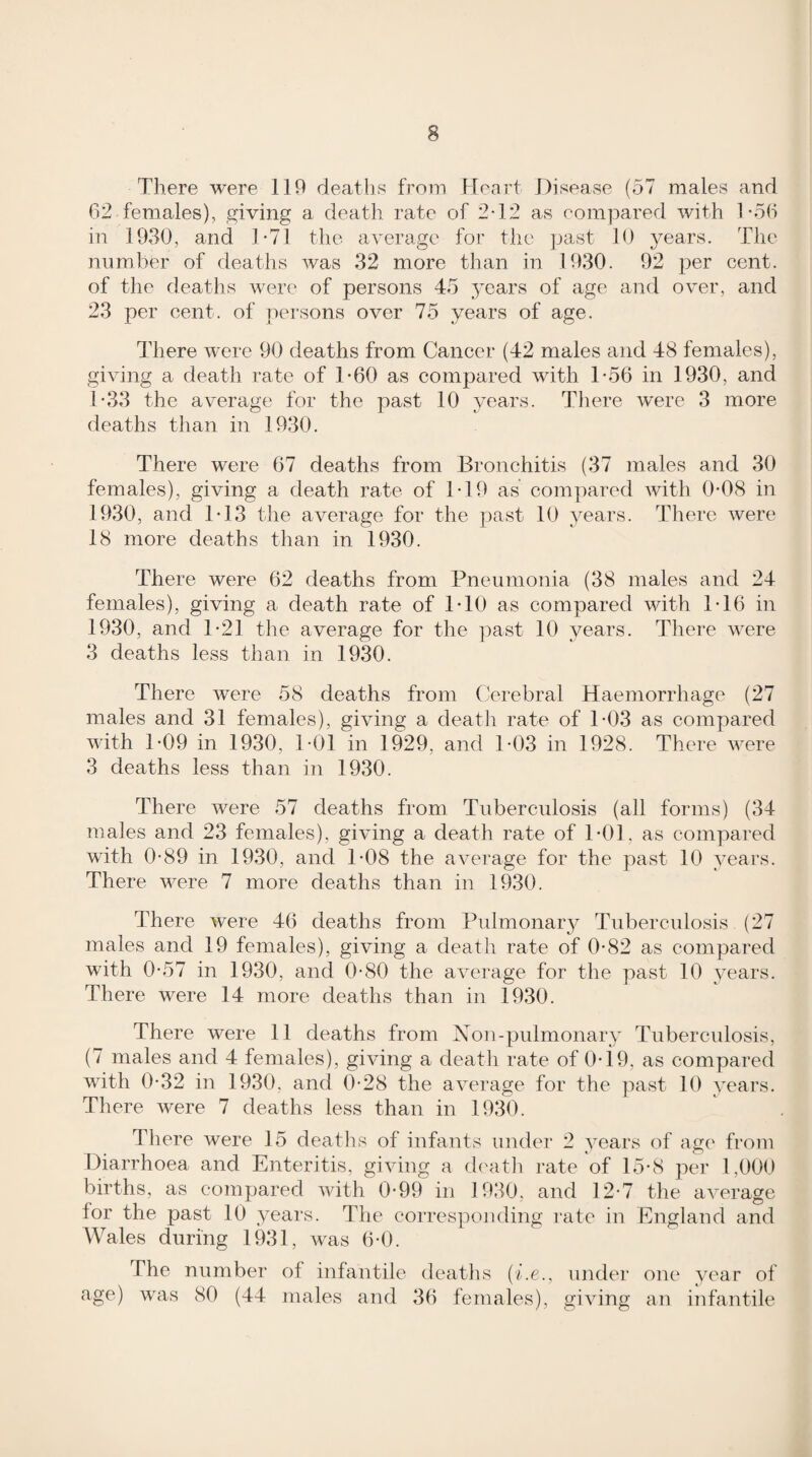 There were 119 deaths from Heart Disease (57 males and 62 females), giving a death rate of 2T2 as compared with T56 in 1930, and 1*71 the average for the past 10 years. The number of deaths was 32 more than in 1930. 92 per cent, of the deaths were of persons 45 3’ears of age and over, and 23 per cent, of persons over 75 years of age. There were 90 deaths from Cancer (42 males and 48 females), giving a death rate of 1*60 as compared with T56 in 1930, and 1*33 the average for the past 10 years. There were 3 more deaths than in 1930. There were 67 deaths from Bronchitis (37 males and 30 females), giving a death rate of 1*19 as compared with 0*08 in 1930, and 1*13 the average for the past 10 years. There were 18 more deaths than in 1930. There were 62 deaths from Pneumonia (38 males and 24 females), giving a death rate of 1*10 as compared with 1*16 in 1930, and 1*21 the average for the past 10 years. There were 3 deaths less than in 1930. There were 58 deaths from Cerebral Haemorrhage (27 males and 31 females), giving a death rate of 1*03 as compared with 1*09 in 1930, TOl in 1929, and T03 in 1928. There were 3 deaths less than in 1930. There were 57 deaths from Tuberculosis (all forms) (34 males and 23 females), giving a death rate of TOl, as compared with 0*89 in 1930, and 1*08 the average for the past 10 years. There were 7 more deaths than in 1930. There were 46 deaths from Pulmonarj^ Tuberculosis (27 males and 19 females), giving a death rate of 0*82 as compared with 0*57 in 1930, and 0*80 the average for the past 10 years. There were 14 more deaths than in 1930. There were 11 deaths from Noii-pulmonary Tuberculosis, (7 males and 4 females), giving a death rate of 0*i9, as compared with 0*32 in 1930, and 0*28 the average for the past 10 years. There were 7 deaths less than in 1930. There were 15 deatlis of infants under 2 years of age from Diarrhoea and Enteritis, giving a dcatli rate of 15*8 pei’ 1,000 births, as compared with 0*99 in 1930, and 12*7 the average lor the past 10 years. The corresponding rate in England and Wales during 1931, was 6*0. The number of infantile deaths (hr., under one year of age) was 80 (44 males and 36 females), giving an infantile