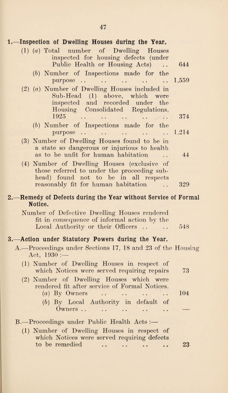1.—Inspection of Dwelling Houses during the Year. (1) (a) Total number of Dwelling Houses inspected for housing defects (under Public Health or Housing Acts) (b) Number of Inspections made for the purpose (2) (a) Number of Dwelling Houses included in Sub-Head (1) above, which were inspected and recorded under the Housing Consolidated Regulations, 1925 . (b) Number of Inspections made for the purpose (3) Number of Dwelling Houses found to be in a state so dangerous or injurious to health as to be unfit for human habitation 644 1,559 374 1,214 44 (4) Number of Dwelling Houses (exclusive of those referred to under the proceeding sub¬ head) found not to be in all respects reasonably fit for human habitation . . 329 2.—Remedy of Defects during the Year without Service of Formal Notice. Number of Defective Dwelling Houses rendered fit in consequence of informal action by the Local Authority or their Officers . . . . 548 3.—Action under Statutory Powers during the Year. A. —Proceedings under Sections 17, 18 and 23 of the Housing Act, 1930 :— (1) Number of Dwelling Houses in respect of which Notices were served requiring repairs 73 (2) Number of Dwelling Houses which were rendered fit after service of Formal Notices. (a) By Owners . . . . . . . . 104 (b) By Local Authority in default of Owners . . . . . . . . . . — B. —Proceedings under Public Health Acts :— (1) Number of Dwelling Houses in respect of which Notices were served requiring defects to be remedied .. .. .. .. 23