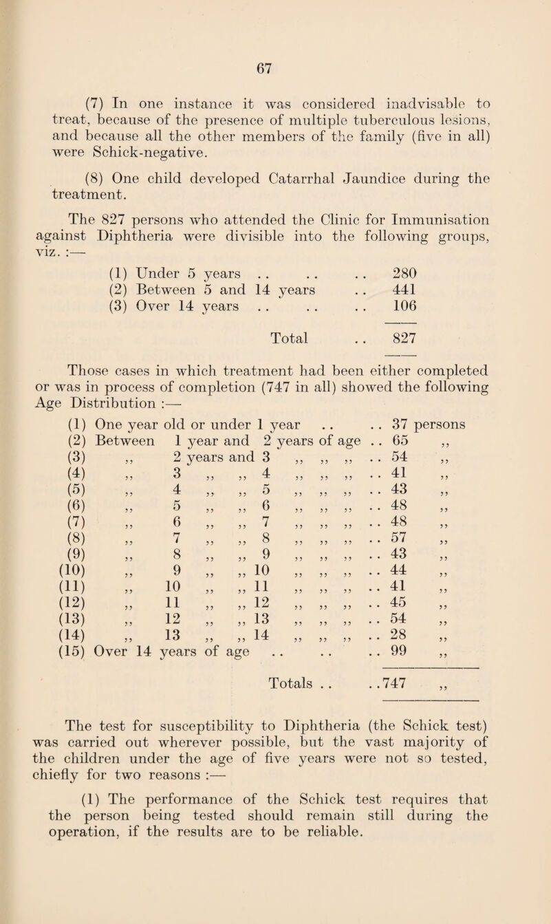 (7) In one instance it was considered inadvisable to treat, because of the presence of multiple tuberculous lesions, and because all the other members of the family (five in all) were Schick-negative. (8) One child developed Catarrhal Jaundice during the treatment. The 827 persons who attended the Clinic for Immunisation against Diphtheria were divisible into the following groups, viz. (1) Under 5 years 280 (2) Between 5 and 14 years 441 (3) Over 14 years 106 Total 827 Those cases in which treatment had been either completed or was in process of completion (747 in all) showed the following Age Distribution :— (1) One year old or under 1 year • • • • 37 persons (2) Between 1 year and 2 years of age .. 65 y y (3) y y 2 years and 3 5 ? y y yy 54 y y (4) 5 5 3 5 5 „ 4 5 ? y y yy 41 y y (5) 5 y 4 y y „ 5 ? ? y y yy 43 y y (6) 5 5 5 y y „ 6 ? ? y y yy 48 y y (7) ? 5 6 y y „ 7 ? ? y y yy 48 y y (8) 5 ? 7 y y „ 8 ? ? y y yy 57 y y (9) ? 5 8 y y „ 9 ? ? y y yy 43 y y (10) ? y 9 y ? „ io ? 5 y y yy 44 y y (11) ? y 10 ? 5 „ 11 ? 5 y y yy 41 y y (12) 5 5 11 ? 5 „ 12 ? ? y y yy 45 y y (13) ? y 12 > ? „ 13 y y y y yy 54 yy (14) ? ? 13 ? y „ 14 y y y y yy 28 y y (15) Over 14 years of age . • . . • • 99 y y Totals . . . .747 The test for susceptibility to Diphtheria (the Schick test) was carried out wherever possible, but the vast majority of the children under the age of five years were not so tested, chiefly for two reasons :— (1) The performance of the Schick test requires that the person being tested should remain still during the operation, if the results are to be reliable.