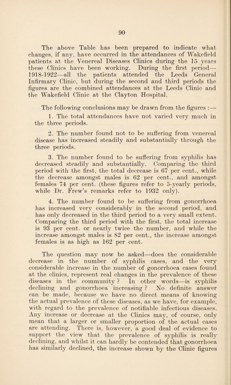 The above Table has been prepared to indicate what changes, if any, have occurred in the attendances of Wakefield patients at the Venereal Diseases Clinics during the 15 years these Clinics have been working. During the first period— 1918-1922—all the patients attended the Leeds General Infirmary Clinic, but during the second and third periods the figures are the combined attendances at the Leeds Clinic and the Wakefield Clinic at the Clayton Hospital. The following conclusions may be drawn from the figures :— 1. The total attendances have not varied very much in the three periods. 2. The number found not to be suffering from venereal disease has increased steadily and substantially through the three periods. 3. The number found to be suffering from syphilis has decreased steadily and substantially. Comparing the third period with the first, the total decrease is 67 per cent., while the decrease amongst males is 62 per cent., and amongst females 74 per cent, (these figures refer to 5-yearly periods, while Dr. Frew’s remarks refer to 1932 only). 4. The number found to be suffering from gonorrhoea has increased very considerably in the second period, and has only decreased in the third period to a very small extent. Comparing the third period with the first, the total increase is 93 per cent, or nearly twice the number, and while the increase amongst males is 82 per cent., the increase amongst females is as high as 162 per cent. The question may now be asked—does the considerable decrease in the number of syphilis cases, and the very considerable increase in the number of gonorrhoea cases found at the clinics, represent real changes in the prevalence of these diseases in the community ? In other words—is syphilis declining and gonorrhoea increasing ? No definite answer can be made, because we have no direct means of knowing the actual prevalence of these diseases, as we have, for example, with regard to the prevalence of notifiable infectious diseases. Any increase or decrease at the Clinics may, of course, only mean that a larger or smaller proportion of the actual cases are attending. There is, however, a good deal of evidence to support the view that the prevalence of syphilis is really declining, and whilst it can hardly be contended that gonorrhoea has similarly declined, the increase shown by the Clinic figures