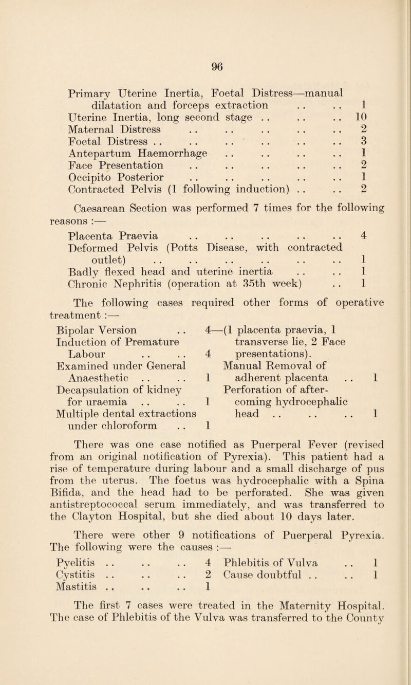 Primary Uterine Inertia, Foetal Distress—manual dilatation and forceps extraction . . . . 1 Uterine Inertia, long second stage . . . . 10 Maternal Distress . . . . . . . . . . 2 Foetal Distress . . . . . . . . . . . . 3 Antepartum Haemorrhage . . . . . . . . 1 Face Presentation . . .. . . . . . . 2 Occipito Posterior . . . . . . . . . . 1 Contracted Pelvis (1 following induction) . . . . 2 Caesarean Section was performed 7 times for the following reasons :— Placenta Praevia . . . . . . . . . . 4 Deformed Pelvis (Potts Disease, with contracted outlet) . . * * • • i • •• • » 1 Badly flexed head and uterine inertia . . . . 1 Chronic Nephritis (operation at 35th week) . . 1 The following cases required other forms of operative treatment :— Bipolar Version . . 4 Induction of Premature Labour . . . . 4 Examined under General Anaesthetic . . . . 1 Decapsulation of kidney for uraemia .. . . 1 Multiple dental extractions under chloroform . . 1 (1 placenta praevia, 1 transverse lie, 2 Face presentations). Manual Removal of adherent placenta . . 1 Perforation of after¬ coming hydrocephalic head .. . . . . 1 There was one case notified as Puerperal Fever (revised from an original notification of Pyrexia). This patient had a rise of temperature during labour and a small discharge of pus from the uterus. The foetus was hydrocephalic with a Spina Bifida, and the head had to be perforated. She was given antistreptococcal serum immediately, and was transferred to the Clayton Hospital, but she died about 10 days later. There were other 9 notifications of Puerperal Pyrexia. The following were the causes :—- Pyelitis . . .. . . 4 Phlebitis of Vulva . . 1 Cystitis . . . . . . 2 Cause doubtful . . . . 1 Mastitis .. .. . . 1 The first 7 cases were treated in the Maternity Hospital. The case of Phlebitis of the Vulva was transferred to the County