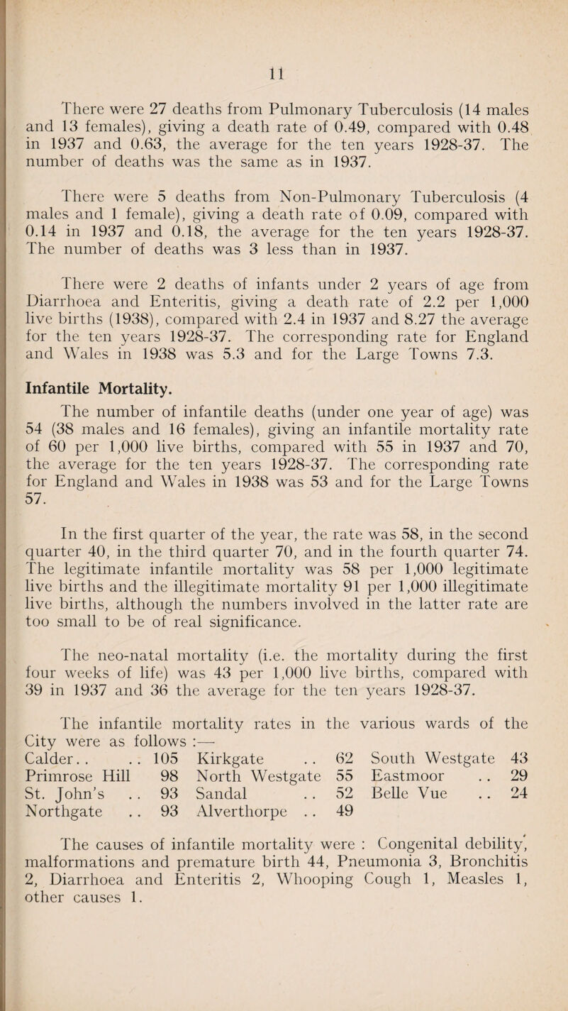 There were 27 deaths from Pulmonary Tuberculosis (14 males and 13 females), giving a death rate of 0.49, compared with 0.48 in 1937 and 0.63, the average for the ten years 1928-37. The number of deaths was the same as in 1937. There were 5 deaths from Non-Pulmonary Tuberculosis (4 males and 1 female), giving a death rate of 0.09, compared with 0.14 in 1937 and 0.18, the average for the ten years 1928-37. The number of deaths was 3 less than in 1937. There were 2 deaths of infants under 2 years of age from Diarrhoea and Enteritis, giving a death rate of 2.2 per 1,000 live births (1938), compared with 2.4 in 1937 and 8.27 the average for the ten years 1928-37. The corresponding rate for England and Wales in 1938 was 5.3 and for the Large Towns 7.3. Infantile Mortality. The number of infantile deaths (under one year of age) was 54 (38 males and 16 females), giving an infantile mortality rate of 60 per 1,000 live births, compared with 55 in 1937 and 70, the average for the ten years 1928-37. The corresponding rate for England and Wales in 1938 was 53 and for the Large Towns 57. In the first quarter of the year, the rate was 58, in the second quarter 40, in the third quarter 70, and in the fourth quarter 74. The legitimate infantile mortality was 58 per 1,000 legitimate live births and the illegitimate mortality 91 per 1,000 illegitimate live births, although the numbers involved in the latter rate are too small to be of real significance. The neo-natal mortality (i.e. the mortality during the first four weeks of life) was 43 per 1,000 live births, compared with 39 in 1937 and 36 the average for the ten years 1928-37. The infantile mortality rates in the various wards of the City were as follows :— Calder.. .. 105 Kirkgate .. 62 South Westgate 43 Primrose Hill 98 North Westgate 55 Eastmoor . . 29 St. John’s . . 93 Sandal . . 52 Belle Vue .. 24 Northgate . . 93 Alverthorpe . . 49 The causes of infantile mortality were : Congenital debility, malformations and premature birth 44, Pneumonia 3, Bronchitis 2, Diarrhoea and Enteritis 2, Whooping Cough 1, Measles 1, other causes 1.