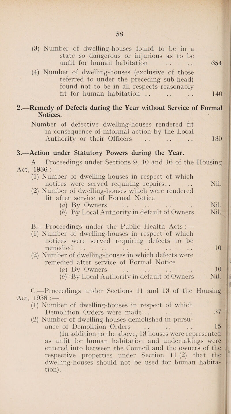 (3) Number of dwelling-houses found to be in a state so dangerous or injurious as to be unfit for human habitation . . . . 654 (4) Number of dwelling-houses (exclusive of those referred to under the preceding sub-head) found not to be in all respects reasonably fit for human habitation . . . . . . 140 2. —Remedy of Defects during the Year without Service of Formal Notices. Number of defective dwelling-houses rendered fit in consequence of informal action by the Local Authority or their Officers . . . . . . 130 3. —Action under Statutory Powers during the Year. A. —Proceedings under Sections 9, 10 and 16 of the Housing Act, 1936 — (1) Number of dwelling-houses in respect of which notices were served requiring repairs.. .. Nil. (2) Number of dwelling-houses which were rendered fit after service of Formal Notice (a) By Owners . . . . . . . . Nil. (b) By Local Authority in default of Owners Nil. B. —Proceedings under the Public Health Acts :— (1) Number of dwelling-houses in respect of which notices were served requiring defects to be remedied . . . . . . . . . . . . 10 (2) Number of dwelling-houses in which defects were remedied after service of Formal Notice (a) By Owners . . . . . . . . 10 (b) By Local Authority in default of Owners Nil. |ti C.—Proceedings under Sections 11 and 13 of the Housing i Act, 1936 * (1) Number of dwelling-houses in respect of which Demolition Orders were made . . . . . . 37 (2) Number of dwelling-houses demolished in pursu¬ ance of Demolition Orders . . . . . . 15 (In addition to the above, 13 houses were represented as unfit for human habitation and undertakings were i entered into between the Council and the owners of the I ^ . 1 Cfi] respective properties under Section 11 (2) that the dwelling-houses should not be used for human habita¬ tion).