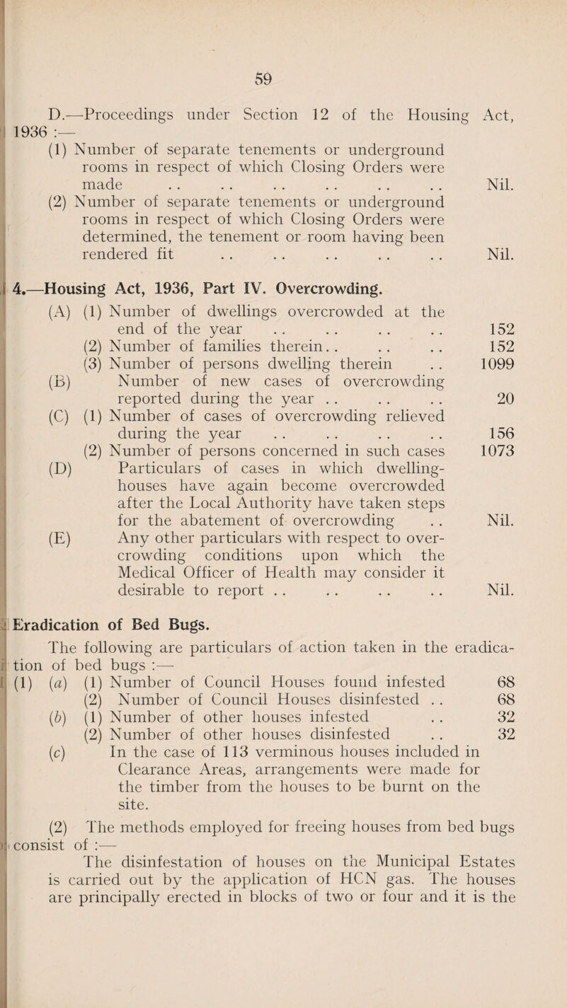 D.—Proceedings under Section 12 of the Housing Act, 1936 :— (1) Number of separate tenements or underground rooms in respect of which Closing Orders were made . . . . . . . . . . . . Nil. 1(2) Number of separate tenements or underground rooms in respect of which Closing Orders were determined, the tenement or room having been rendered fit . . . . . . . . . . Nil. i 4.—Housing Act, 1936, Part IV. Overcrowding. (A) (1) Number of dwellings overcrowded at the end of the year . . . . . . . . 152 (2) Number of families therein.. .. .. 152 (3) Number of persons dwelling therein . . 1099 (B) Number of new cases of overcrowding reported during the year . . . . . . 20 (C) (1) Number of cases of overcrowding relieved during the year . . . . . . . . 156 (2) Number of persons concerned in such cases 1073 (D) Particulars of cases in which dwelling- houses have again become overcrowded after the Local Authority have taken steps for the abatement of overcrowding . . Nil. (E) Any other particulars with respect to over¬ crowding conditions upon which the Medical Officer of Health may consider it desirable to report . . . . .. . . Nil. Eradication of Bed Bugs. The following are particulars of action taken in the eradica- ij tion of bed bugs :— I (1) (a) (1) Number of Council Houses found infested 68 (2) Number of Council Houses disinfested .. 68 (b) (1) Number of other houses infested . . 32 (2) Number of other houses disinfested . . 32 (c) In the case of 113 verminous houses included in Clearance Areas, arrangements were made for the timber from the houses to be burnt on the site. (2) The methods employed for freeing houses from bed bugs ) consist of :— The disinfestation of houses on the Municipal Estates is carried out by the application of HCN gas. The houses are principally erected in blocks of two or four and it is the