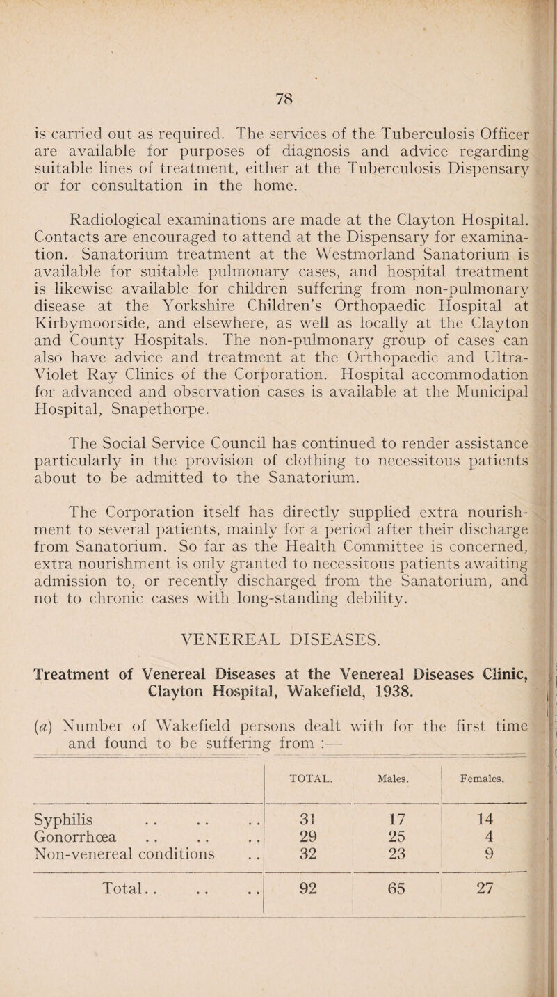 is carried out as required. The services of the Tuberculosis Officer are available for purposes of diagnosis and advice regarding suitable lines of treatment, either at the Tuberculosis Dispensary or for consultation in the home. Radiological examinations are made at the Clayton Hospital. Contacts are encouraged to attend at the Dispensary for examina¬ tion. Sanatorium treatment at the Westmorland Sanatorium is available for suitable pulmonary cases, and hospital treatment is likewise available for children suffering from non-pulmonary disease at the Yorkshire Children's Orthopaedic Hospital at Kirbymoorside, and elsewhere, as well as locally at the Clayton and County Hospitals. The non-pulmonary group of cases can also have advice and treatment at the Orthopaedic and Ultra- Violet Ray Clinics of the Corporation. Hospital accommodation for advanced and observation cases is available at the Municipal Hospital, Snapethorpe. The Social Service Council has continued to render assistance particularly in the provision of clothing to necessitous patients about to be admitted to the Sanatorium. The Corporation itself has directly supplied extra nourish¬ ment to several patients, mainly for a period after their discharge from Sanatorium. So far as the Health Committee is concerned, extra nourishment is only granted to necessitous patients awaiting admission to, or recently discharged from the Sanatorium, and not to chronic cases with long-standing debility. VENEREAL DISEASES. Treatment of Venereal Diseases at the Venereal Diseases Clinic, Clayton Hospital, Wakefield, 1938. (a) Number of Wakefield persons dealt with for the first time and found to be suffering from :— TOTAL. Males. Females. Syphilis .. 31 17 14 Gonorrhoea 29 25 4 Non-venereal conditions • • 32 23 9 Total. . • • 92 1 65 27