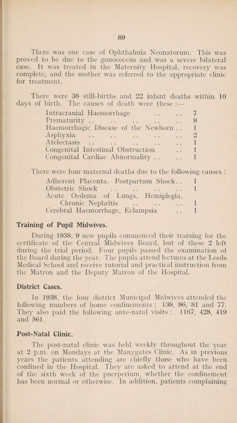 There was one case of Ophthalmia Neonatorum. This was proved to be due to the gonococcus and was a severe bilateral case. It was treated in the Maternity Hospital, recovery was complete, and the mother was referred to the appropriate clinic for treatment. There were 38 still-births and 22 infant deaths within 10 days of birth. The causes of death were these :— Intracranial Haemorrhage . . . . 7 Prematurity . . . . . . . . . . 9 Haemorrhagic Disease of the Newborn . . 1 Asphyxia . . . . . . . . . . 2 Atelectasis . . . . . . . . . . 1 Congenital Intestinal Obstruction . . 1 Congenital Cardiac Abnormality . . . . 1 There were four maternal deaths due to the following causes : Adherent Placenta. Postpartum Shock.. 1 Obstetric Shock . . . . . . . . 1 Acute Oedema of Lungs, Hemiplegia, Chronic Nephritis . . . . . . 1 Cerebral Haemorrhage, Eclampsia . . 1 Training of Pupil Midwives. During 1938, 9 new pupils commenced their training for the certificate of the Central Midwives Board, but of these 2 left during the trial period. Four pupils passed the examination of the Board during the year. The pupils attend lectures at the Leeds Medical School and receive tutorial and practical instruction from the Matron and the Deputy Matron of the Hospital. District Cases. In 1938, the four district Municipal Midwives attended the following numbers of home confinements : 138, 86, 81 and 77. They also paid the following ante-natal visits : 1167, 428, 419 and 561. Post-Natal Clinic. The post-natal clinic was held weekly throughout the year at 2 p.m. on Mondays at the Manygates Clinic. As in previous years the patients attending are chiefly those who have been confined in the Hospital. They are asked to attend at the end of the sixth week of the puerperium, whether the confinement has been normal or otherwise. In addition, patients complaining