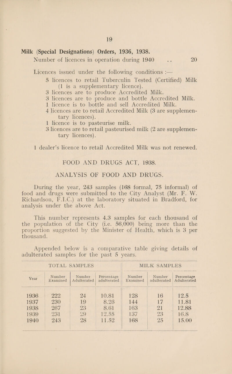 Milk (Special Designations) Orders, 1936, 1938. Number of licences in operation during 1940 .. 20 Licences issued under the following conditions :— 5 licences to retail Tuberculin Tested (Certified) Milk (1 is a supplementary licence). 3 licences are to produce Accredited Milk. 3 licences are to produce and bottle Accredited Milk. 1 licence is to bottle and sell Accredited Milk. 4 licences are to retail Accredited Milk (3 are supplemen¬ tary licences). 1 licence is to pasteurise milk. 3 licences are to retail pasteurised milk (2 are supplemen¬ tary licences). 1 dealer’s licence to retail Accredited Milk was not renewed. FOOD AND DRUGS ACT, 1938. ANALYSIS OF FOOD AND DRUGS. During the year, 243 samples (168 formal, 75 informal) of food and drugs were submitted to the City Analyst (Mr. F. W. Richardson, F.I.C.) at the laboratory situated in Bradford, for analysis under the above Act. This number represents 4.3 samples for each thousand of the population of the City (i.e. 56,000) being more than the proportion suggested by the Minister of Health, which is 3 per thousand. Appended below is a comparative table giving details of adulterated samples for the past 5 years. TOTAL SAMPLES MILK SAMPLES Year Number Examined Number Adulterated Percentage adulterated Number Examined Number adulterated Percentage Adulterated 1936 222 24 10.81 128 16 12.5 1937 230 19 8.26 144 17 11.81 1938 267 23 8.61 163 21 12.88 1939 233 9Q 12.55 137 23 16.8 1940 243 28 11.52 168 25 15.00
