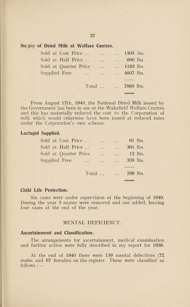 Supply of Dried Milk at Welfare Centres. Sold at Cost Price Sold at Half Price Sold at Quarter Price Supplied Free 1505 Jbs. 600 lbs. 1183 lbs. 4607 lbs. Total .. .. 7895 lbs. From August 17th, 1940, the National Dried Milk issued by the Government has been in use at the Wakefield Welfare Centres and this has materially reduced the cost to the Corporation of milk which would otherwise have been issued at reduced rates under the Corporation’s own scheme. Lactagol Supplied. Sold at Cost Price . . 61 lbs. Sold at Half Price . . 361 lbs. Sold at Quarter Price 12 lbs. Supplied Free 335 lbs. Total . . 769 lbs. Child Life Protection. Six cases were under supervision at the beginning of 1940. During the year 3 names were removed and one added, leaving four cases at the end of the year. MENTAL DEFICIENCY. Ascertainment and Classification. The arrangements for ascertainment, medical examination and further action were fully described in my report for 1938. At the end of 1940 there were 139 mental defectives (72 males and 67 females) on the register. These were classified as follows ;—