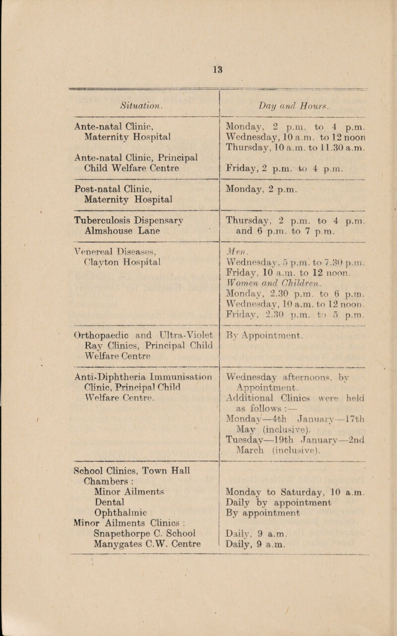 Situation. Day and Hours. Ante-natal Clinic, Maternity Hospital Ante-natal Clinic, Principal Child Welfare Centre Monday, 2 p.m. to 4 p.m. Wednesday, 10 a.m. to 12 noon Thursday, 10 a.m. to 11.30 a.m. Friday, 2 p.m. to 4 p.m. Post-natal Clinic, Maternity Hospital Monday, 2 p.m. Tuberculosis Dispensary Almshouse Lane Thursday, 2 p.m. to 4 p.m. and 6 p.m. to 7 p.m. Venereal Diseases, Clayton Hospital M en. Wednesday, 5 p.m. to 7.30 p.m. Friday, 10 a.m. to 12 noon. Women and Children. Monday, 2.30 p.m. to 6 p.m. Wednesday, 10 a.m. to 12 noon. Friday, 2.30 p.m. to 5 p.m. Orthopaedic and Ultra-Violet Ray Clinics, Principal Child Welfare Centre By Appointment. Anti-Diphtheria Immunisation Clinic, Principal Child Welfare Centre. Wednesday afternoons, by Appointment. Additional Clinics were held as follows :— Monday—4th J anuary—17th May (inclusive). Tuesday—-19th January—2nd March (inclusive). School Clinics, Town Hall Chambers : Minor Ailments Dental Ophthalmic Minor Ailments Clinics : Snapethorpe C. School Manygates C.W. Centre Monday to Saturday, 10 a.m. Daily by appointment By appointment Daily, 9 a.m. Daily, 9 a.m.