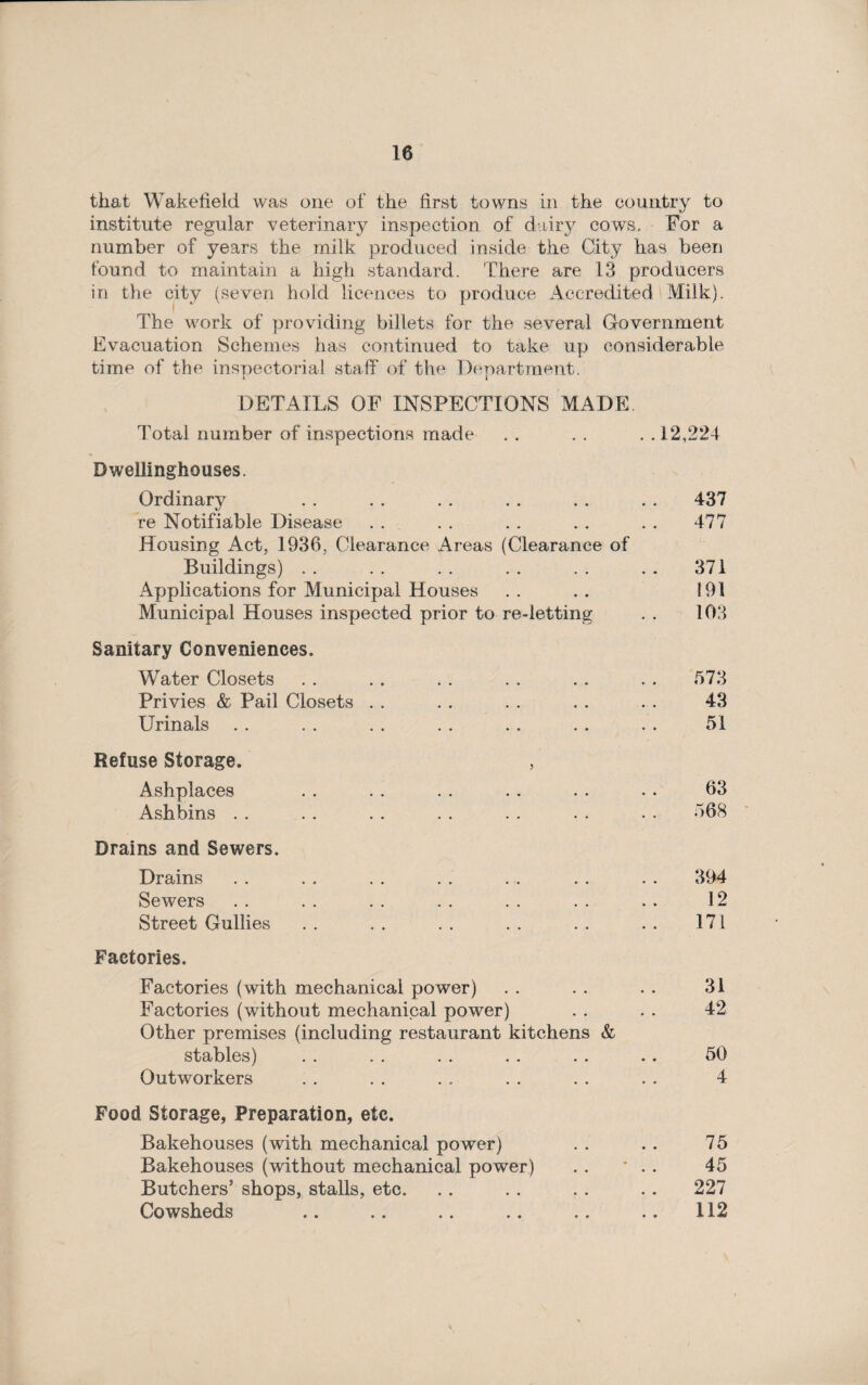 that Wakefield was one of the first towns in the country to institute regular veterinary inspection of dairy cows. For a number of years the milk produced inside the City has been found to maintain a high standard. There are 13 producers in the city (seven hold licences to produce Accredited Milk). The work of providing billets for the several Government Evacuation Schemes has continued to take up considerable time of the inspectorial staff of the Department. DETAILS OF INSPECTIONS MADE. Total number of inspections made . . . . . .12,224 Dwelling ho uses. Ordinary . . . . . . . . . . . . 437 re Notifiable Disease . . . . . . . . . . 477 Housing Act, 1936, Clearance Areas (Clearance of Buildings) . . . . . . . . . . . . 371 Applications for Municipal Houses .. .. 191 Municipal Houses inspected prior to re-letting . . 103 Sanitary Conveniences. Water Closets . . . . . . . . . . . . 573 Privies & Pail Closets . . . . . . . . . . 43 Urinals . . . . . . . . . . . . . . 51 Refuse Storage. Ashpiaces . . . . . . . . . . . . 63 Ashbins . . . . . . . . . . . . . . 568 Drains and Sewers. Drains . . . . . . . . . . . . . . 394 Sewers . . . . . . . . . . . . .. 12 Street Gullies . . . . . . . . . . . . 171 Factories. Factories (with mechanical power) . . . . . . 31 Factories (without mechanical power) . . . . 42 Other premises (including restaurant kitchens & stables) . . . . . . . . . . . . 50 Outworkers . . . . . . . . . . . . 4 Food Storage, Preparation, etc. Bakehouses (with mechanical power) . . . . 75 Bakehouses (without mechanical power) . . * . . 45 Butchers’ shops, stalls, etc. . . . . . . .. 227 Cowsheds .. .. .. .. .. .. 112