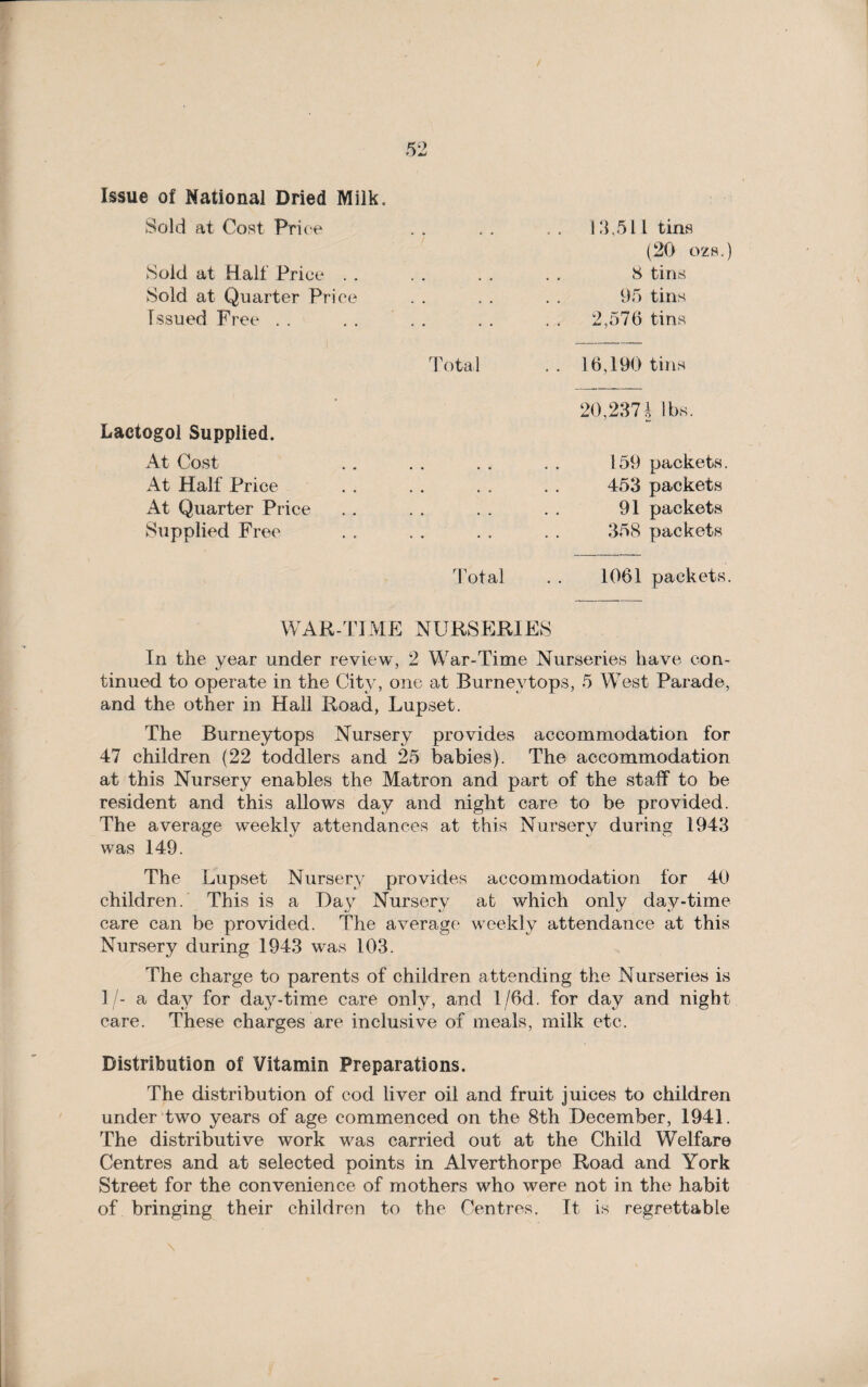 Issue of National Dried Milk. Sold at Cost Price 13,511 tins (20 ozs.) Sold at Half Price . . Sold at Quarter Price Issued Free 2,576 tins 8 tins 95 tins Total . . 16,190 tins Lactogo! Supplied. At Cost At Half Price At Quarter Price Supplied Free 159 packets. 453 packets 91 packets 358 packets Total 1061 packets. WAR-TIME NURSERIES In the year under review, 2 War-Time Nurseries have con¬ tinued to operate in the City, one at Burney tops, 5 West Parade, and the other in Hall Road, Lupset. The Burneytops Nursery provides accommodation for 47 children (22 toddlers and 25 babies). The accommodation at this Nursery enables the Matron and part of the staff to be resident and this allows day and night care to be provided. The average weekly attendances at this Nursery during 1943 was 149. The Lupset Nursery provides accommodation for 40 children. This is a Day Nursery at which only day-time care can be provided. The average weekly attendance at this Nursery during 1943 was 103. The charge to parents of children attending the Nurseries is 1/- a day for day-time care only, and l/6d. for day and night care. These charges are inclusive of meals, milk etc. Distribution of Vitamin Preparations. The distribution of cod liver oil and fruit juices to children under two years of age commenced on the 8th December, 1941. The distributive work was carried out at the Child Welfare Centres and at selected points in Alverthorpe Road and York Street for the convenience of mothers who were not in the habit of bringing their children to the Centres. It is regrettable