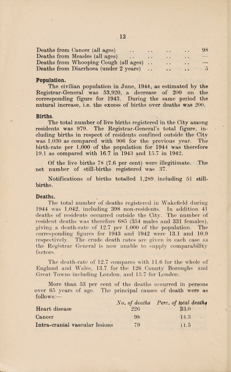 Deaths from Cancer (all ages) . . .. .. . . 98 Deaths from Measles (all ages) Deaths from Whooping Cough (all ages) . . . . .. — Deaths from Diarrhoea (under 2 years) .. .. .. 5 Population. The civilian population in June, 1944, as estimated by the Registrar-General was 53,920, a decrease of 200 on the corresponding figure for 1943. During the same period the natural increase, i.e. the excess of births over deaths was 200. Births. The total number of live births registered in the City among residents was 979. The Registrar-General’s total figure, in¬ cluding births in respect of residents confined outside the City was 1,030 as compared with 906 for the previous year. The birth-rate per 1,000 of the population for 1944 was therefore 19.1 as compared with 16.7 in 1943 and 15.7 in 1942. Of the live births 78 (7.6 per cent) were illegitimate. The net number of still-births registered was 37. Notifications of births totalled 1,289 including 51 still¬ births. Deaths. The total number of deaths registered in Wakefield during 1944 was 1,042, including 398 non-residents. In addition 41 deaths of residents occurred outside the Citv. The number of resident deaths was therefore 685 (354 males and 331 females), giving a death-rate of 12.7 per 1,000 of the population. The corresponding figures for 1943 and 1942 were 13.1 and 10.9 respectively. The crude death rates are given in each case as the Registrar General is now unable to supply comparability factors. / The death-rate of 12.7 compares with 11.6 for the whole of England and Wales, 13.7 for the 126 County Boroughs and Great Towns including London, and 15.7 for London. More than 53 per cent of the deaths occurred in persons over 65 years of age. The principal causes of death were as follows:— No. of deaths Perc. of total deaths Heart disease 226 33.0 Cancer 98 14.3 Intra-cranial vascular Tesions 79 ii.5