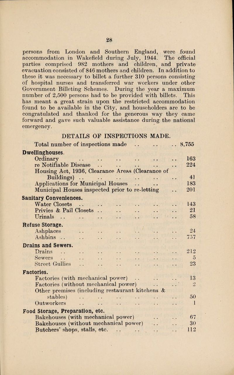 persons from London and Southern England, were found accommodation in Wakefield during July, 1944. The official parties comprised 982 mothers and children, and private evacuation consisted of 846 mothers and children. In addition to these it was necessary to billet a further 310 persons consisting of hospital nurses and transferred war workers under other Government Billeting Schemes. During the year a maximum number of 2,500 persons had to be provided with billets. This has meant a great strain upon the restricted accommodation found to be available in the City, and householders are to be congratulated and thanked for the generous way they came forward and gave such valuable assistance during the national emergency. DETAILS OF INSPECTIONS MADE. Total number of inspections made . . .. .. 8,755 Dwellinghouses. Ordinary .. .. . . . . .. .. 163 re Notifiable Disease . . . . .. .. .. 224 Housing Act, 1936, Clearance Areas (Clearance of Buildings) .. . . . . . . . . .. 41 Applications for Municipal Houses . . .. 183 Municipal Houses inspected prior to re-letting .. 201 Sanitary Conveniences. Water Closets .. .. . . . . .. .. 143 Privies & Pail Closets . . . . . . .. .. 21 Urinals . . . . . . . . .. .. .. 58 Refuse Storage. Ashplaces . . . . . . . . . . . . 24 Ashbins . . . . . . . . . . . . . . 757 Drains and Sewers. Drains . . . . . . . . . . . . . . 212 Sewers . . . . . . . . . . . . . . 5 Street Gullies . . . . . . . . . . . . 23 Factories. Factories (with mechanical power) . . . . . . 13 Factories (without mechanical power) . . . . 2 Other premises (including restaurant kitchens & stables) . . . . . . . . . . . . 50 Outworkers . . . . . . . . . . . . 1 Food Storage, Preparation, etc. Bakehouses (with mechanical power) . . ... 67 Bakehouses (without mechanical power) . . . . 30 Butchers’ shops, stalls, etc. .. . . ., . . 112