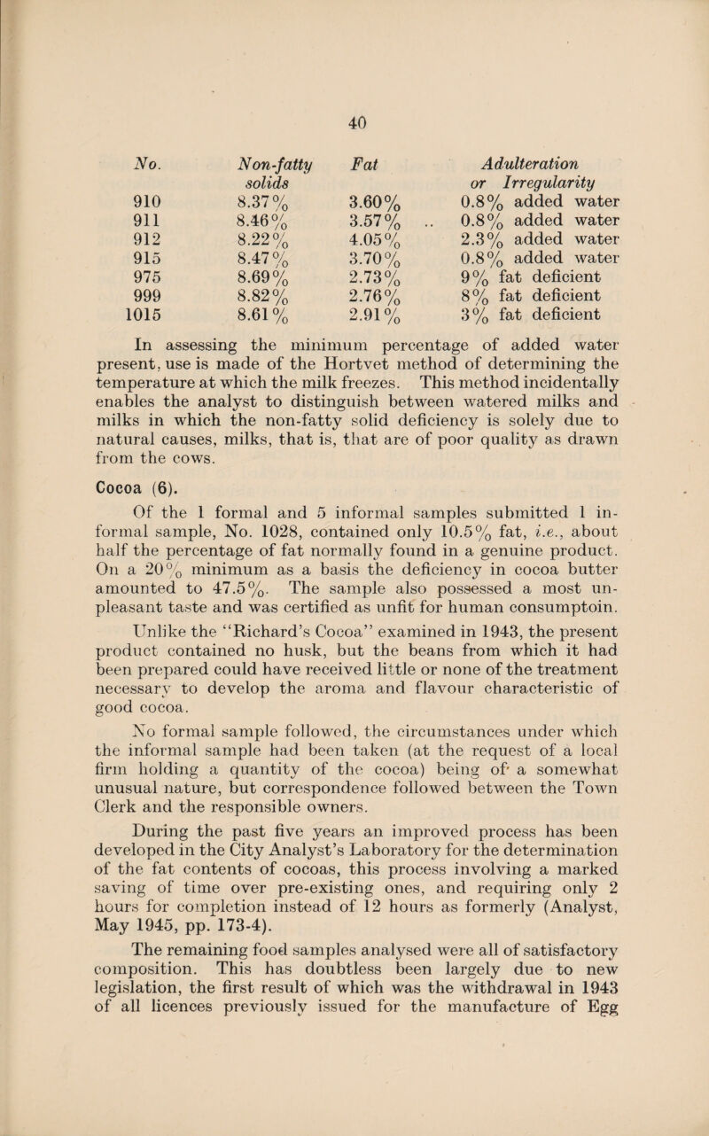 No. Non-fatty Fat Adulteration solids or Irregularity 910 8.37% 3.60% 0.8% added water 911 8.46% 3.57% .. 0.8% added water 912 8.22% 4.05% 2.3% added water 915 8.47% 3.70% 0.8% added water 975 8.69% 2.73% 9% fat deficient 999 8.82% 2.76% 8% fat deficient 1015 8.61% 2.91% 3% fat deficient In assessing the minimum percentage of added water present, use is made of the Hortvet method of determining the temperature at which the milk freezes. This method incidentally enables the analyst to distinguish between watered milks and milks in which the non-fatty solid deficiency is solely due to natural causes, milks, that is, that are of poor quality as drawn from the cows. Cocoa (6). Of the 1 formal and 5 informal samples submitted 1 in¬ formal sample, No. 1028, contained only 10.5% fat, i.e., about half the percentage of fat normally found in a genuine product. On a 20% minimum as a basis the deficiency in cocoa butter amounted to 47.5%. The sample also possessed a most un¬ pleasant taste and was certified as unfit for human consumptoin. Unlike the “Richard’s Cocoa” examined in 1943, the present product contained no husk, but the beans from which it had been prepared could have received little or none of the treatment necessary to develop the aroma and flavour characteristic of good cocoa. No formal sample followed, the circumstances under which the informal sample had been taken (at the request of a local firm holding a quantity of the cocoa) being of a somewhat unusual nature, but correspondence followed between the Town Clerk and the responsible owners. During the past five years an improved process has been developed in the City Analyst’s Laboratory for the determination of the fat contents of cocoas, this process involving a marked saving of time over pre-existing ones, and requiring only 2 hours for completion instead of 12 hours as formerly (Analyst, May 1945, pp. 173-4). The remaining food samples analysed were all of satisfactory composition. This has doubtless been largely due to new legislation, the first result of which was the withdrawal in 1943 of all licences previously issued for the manufacture of Egg