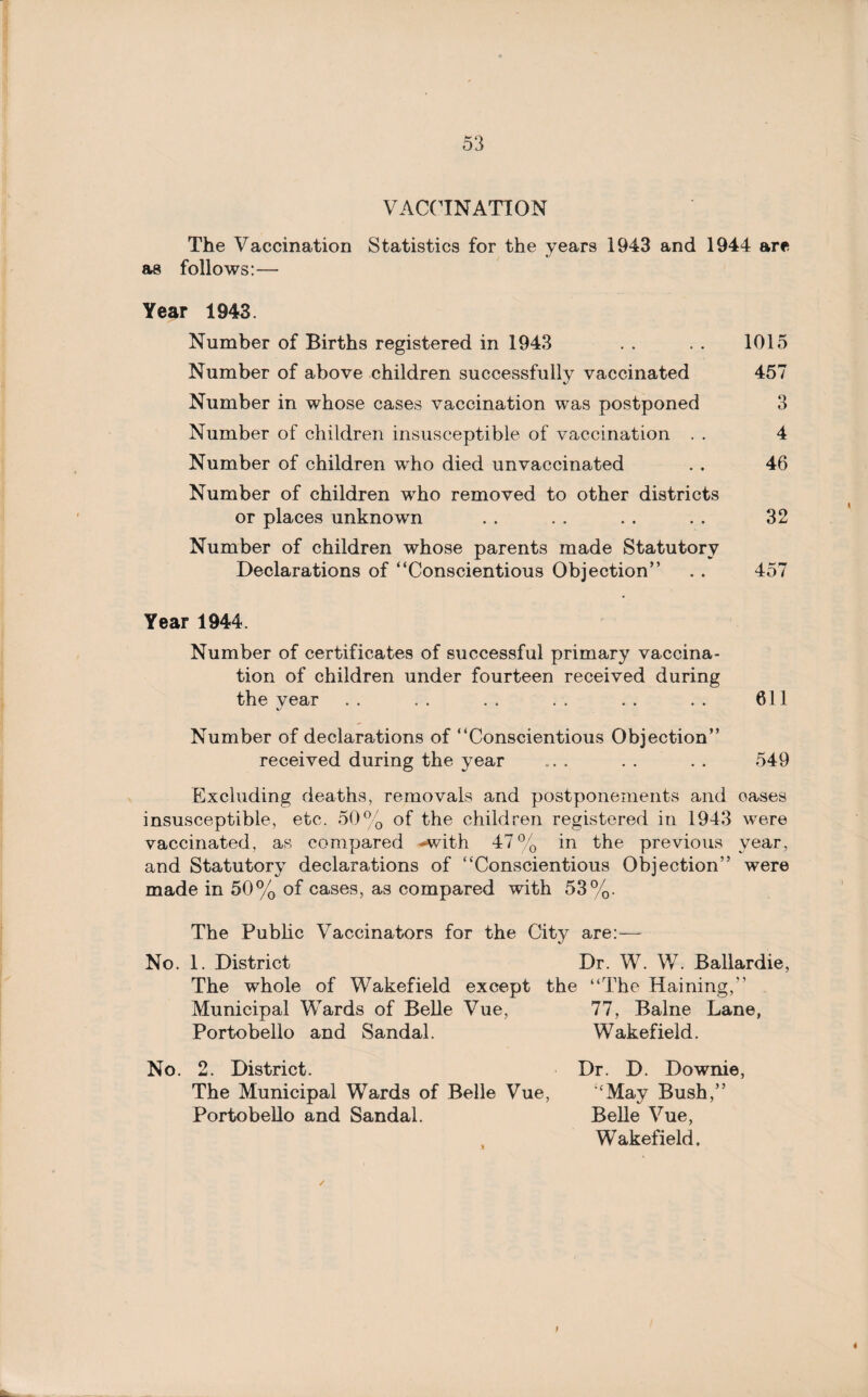 VACCINATION The Vaccination Statistics for the years 1943 and 1944 are as follows:— Year 1943. Number of Births registered in 1943 . . . . 1015 Number of above children successfully vaccinated 457 Number in whose cases vaccination was postponed 3 Number of children insusceptible of vaccination . . 4 Number of children who died unvaccinated . . 46 Number of children who removed to other districts or places unknown . . . . . . . . 32 Number of children whose parents made Statutory Declarations of “Conscientious Objection” . . 457 Year 1944. Number of certificates of successful primary vaccina¬ tion of children under fourteen received during the year .. .. .. .. .. .. 611 Number of declarations of “Conscientious Objection” received during the year ... . . . . 549 Excluding deaths, removals and postponements and oases insusceptible, etc. 50% of the children registered in 1943 were vaccinated, as compared -with 47% in the previous year, and Statutory declarations of “Conscientious Objection” were made in 50% of cases, as compared with 53%. The Public Vaccinators for the City are:— No. 1. District Dr. W. W. Ballardie, The whole of Wakefield except the “The Haining,” Municipal Wards of Belle Vue, 77, Balne Lane, Portobello and Sandal. Wakefield. No. 2. District. The Municipal Wards of Belle Vue, Portobello and Sandal. * Dr. D. Downie, “May Bush,” Belle Vue, Wakefield. ✓ f