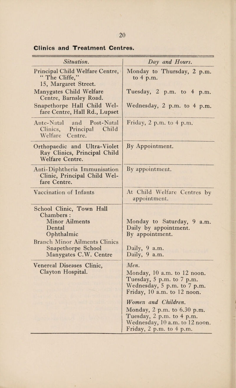 Clin ics and Treatment Centres. Situation. Day and Hours. Principal Child Welfare Centre, “ The Cliffe,” 15, Margaret Street. Manygates Child Welfare Centre, Barnsley Road. Snapethorpe Hall Child Wel¬ fare Centre, Hall Rd., Lupset Monday to Thursday, 2 p.m. to 4 p.m. Tuesday, 2 p.m. to 4 p.m. Wednesday, 2 p.m. to 4 p.m. Ante-Natal and Post-Natal Clinics, Principal Child Welfare Centre. Friday, 2 p.m. to 4 p.m. Orthopaedic and Ultra-Violet Ray Clinics, Principal Child Welfare Centre. By Appointment. Anti-Diphtheria Immunisation Clinic, Principal Child Wel¬ fare Centre. By appointment. Vaccination of Infants At Child Welfare Centres by appointment. School Clinic, Town Hall Chambers : Minor Ailments Dental Ophthalmic Branch Minor Ailments Clinics Snapethorpe School Manygates C.W. Centre Monday to Saturday, 9 a.m. Daily by appointment. By appointment. Daily, 9 a.m. Daily, 9 a.m. Venereal Diseases Clinic, Clayton Hospital. Men. Monday, 10 a.m. to 12 noon. Tuesday, 5 p.m. to 7 p.m. Wednesday, 5 p.m. to 7 p.m. Friday, 10 a.m. to 12 noon. Women and Children. Monday, 2 p.m. to 6.30 p.m. Tuesday, 2 p.m. to 4 p.m. Wednesday, 10 a.m. to 12 noon. Friday, 2 p.m. to 4 p.m.