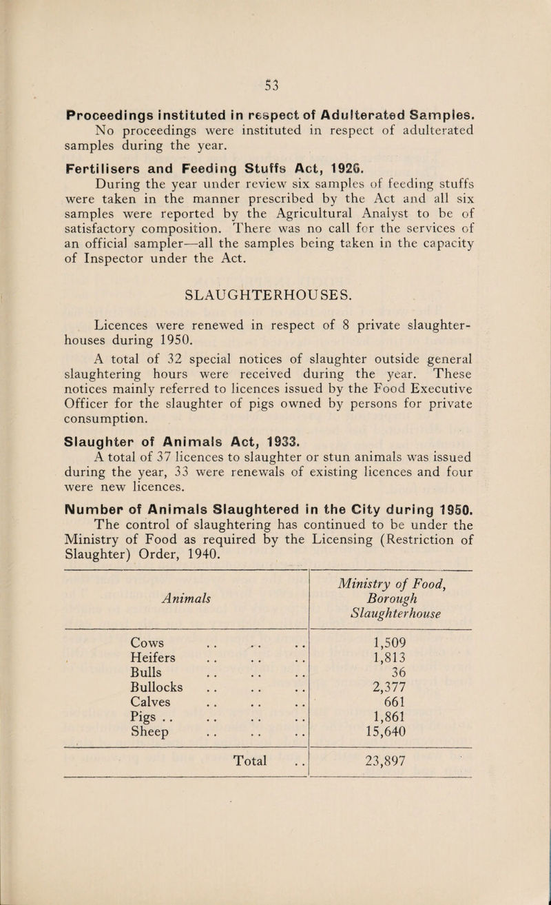 Proceedings instituted in respect of Adulterated Samples. No proceedings were instituted in respect of adulterated samples during the year. Fertilisers and Feeding Stuffs Act, 1926. During the year under review six samples of feeding stuffs were taken in the manner prescribed by the Act and all six samples were reported by the Agricultural Analyst to be of satisfactory composition. There was no call for the services of an official sampler—all the samples being taken in the capacity of Inspector under the Act. SLAUGHTERHOUSES. Licences were renewed in respect of 8 private slaughter¬ houses during 1950. A total of 32 special notices of slaughter outside general slaughtering hours were received during the )^ear. These notices mainly referred to licences issued by the Food Executive Officer for the slaughter of pigs owned by persons for private consumption. Slaughter of Animals Act, 1933. A total of 37 licences to slaughter or stun animals was issued during the year, 33 were renewals of existing licences and four were new licences. Number of Animals Slaughtered in the City during 1950. The control of slaughtering has continued to be under the Ministry of Food as required by the Licensing (Restriction of Slaughter) Order, 1940. Animals Ministry of Food, Borough Slaughterhouse Cows 1,509 Heifers 1,813 Bulls 36 Bullocks 2,377 Calves 661 Pigs. 1,861 Sheep 15,640