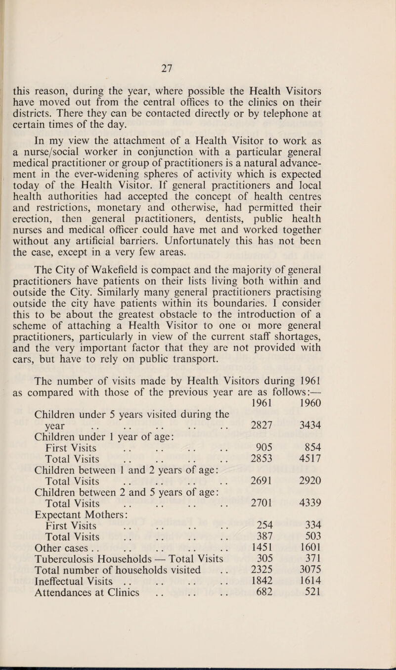 this reason, during the year, where possible the Health Visitors have moved out from the central offices to the clinics on their districts. There they can be contacted directly or by telephone at certain times of the day. In my view the attachment of a Health Visitor to work as a nurse/social worker in conjunction with a particular general medical practitioner or group of practitioners is a natural advance¬ ment in the ever-widening spheres of activity which is expected today of the Health Visitor. If general practitioners and local health authorities had accepted the concept of health centres and restrictions, monetary and otherwise, had permitted their erection, then general practitioners, dentists, public health nurses and medical officer could have met and worked together without any artificial barriers. Unfortunately this has not been the case, except in a very few areas. The City of Wakefield is compact and the majority of general practitioners have patients on their lists living both within and outside the City. Similarly many general practitioners practising outside the city have patients within its boundaries. I consider this to be about the greatest obstacle to the introduction of a scheme of attaching a Health Visitor to one 01 more general practitioners, particularly in view of the current staff shortages, and the very important factor that they are not provided with cars, but have to rely on public transport. The number of visits made by Health Visitors during 1961 as compared with those of the previous year are as follows:— 1961 1960 Children under 5 years visited during the year 2827 3434 Children under 1 year of age: First Visits 905 854 Total Visits 2853 4517 Children between 1 and 2 years of age: Total Visits 2691 2920 Children between 2 and 5 years of age: Total Visits 2701 4339 Expectant Mothers: First Visits 254 334 Total Visits 387 503 Other cases 1451 1601 Tuberculosis Households — Total Visits 305 371 Total number of households visited 2325 3075 Ineffectual Visits 1842 1614 Attendances at Clinics 682 521