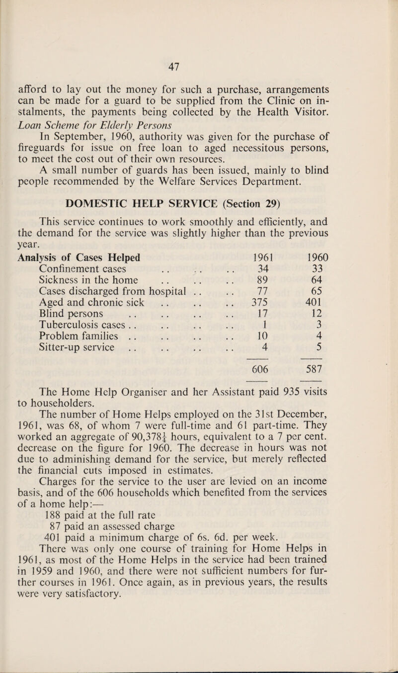 afford to lay out the money for such a purchase, arrangements can be made for a guard to be supplied from the Clinic on in¬ stalments, the payments being collected by the Health Visitor. Loan Scheme for Elderly Persons In September, 1960, authority was given for the purchase of fireguards for issue on free loan to aged necessitous persons, to meet the cost out of their own resources. A small number of guards has been issued, mainly to blind people recommended by the Welfare Services Department. DOMESTIC HELP SERVICE (Section 29) This service continues to work smoothly and efficiently, and the demand for the service was slightly higher than the previous year. Analysis of Cases Helped 1961 1960 Confinement cases 34 33 Sickness in the home 89 64 Cases discharged from hospital .. 77 65 Aged and chronic sick .. 375 401 Blind persons 17 12 Tuberculosis cases .. 1 3 Problem families .. 10 4 Sitter-up service 4 5 606 587 The Home Help Organiser and her Assistant paid 935 visits to householders. The number of Home Helps employed on the 31st December, 1961, was 68, of whom 7 were full-time and 61 part-time. They worked an aggregate of 90,378| hours, equivalent to a 7 per cent, decrease on the figure for 1960. The decrease in hours was not due to adminishing demand for the service, but merely reflected the financial cuts imposed in estimates. Charges for the service to the user are levied on an income basis, and of the 606 households which benefited from the services of a home help:— 188 paid at the full rate 87 paid an assessed charge 401 paid a minimum charge of 6s. 6d. per week. There was only one course of training for Home Helps in 1961, as most of the Home Helps in the service had been trained in 1959 and 1960, and there were not sufficient numbers for fur¬ ther courses in 1961. Once again, as in previous years, the results were very satisfactory.