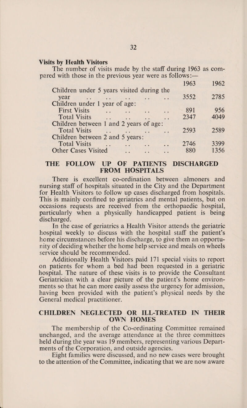 Visits by Health Visitors The number of visits made by the staff during 1963 as com¬ pared with those in the previous year were as follows:— 1963 1962 Children under 5 years visited during the year 3552 2785 Children under 1 year of age: First Visits 891 956 Total Visits 2347 4049 Children between 1 and 2 years of age: Total Visits 2593 2589 Children between 2 and 5 years: Total Visits 2746 3399 Other Cases Visited 880 1356 THE FOLLOW UP OF PATIENTS DISCHARGED FROM HOSPITALS There is excellent co-ordination between almoners and nursing staff of hospitals situated in the City and the Department for Health Visitors to follow up cases discharged from hospitals. This is mainly confined to geriatrics and mental patients, but on occasions requests are received from the orthopaedic hospital, particularly when a physically handicapped patient is being discharged. In the case of geriatrics a Health Visitor attends the geriatric hospital weekly to discuss with the hospital staff the patient’s home circumstances before his discharge, to give them an opportu¬ nity of deciding whether the home help service and meals on wheels service should be recommended. Additionally Health Visitors paid 171 special visits to report on patients for whom a bed had been requested in a geriatric hospital. The nature of these visits is to provide the Consultant Geriatrician with a clear picture of the patient’s home environ¬ ments so that he can more easily assess the urgency for admission, having been provided with the patient’s physical needs by the General medical practitioner. CHILDREN NEGLECTED OR ILL-TREATED IN THEIR OWN HOMES The membership of the Co-ordinating Committee remained unchanged, and the average attendance at the three committees held during the year was 19 members, representing various Depart¬ ments of the Corporation, and outside agencies. Eight families were discussed, and no new cases were brought to the attention of the Committee, indicating that we are now aware