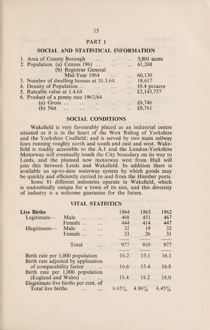 PART I SOCIAL AND STATISTICAL INFORMATION 1. Area of County Borough .. 5,801 acres 2. Population (a) Census 1961 .. 61,268 (b) Registrar General Mid-Year 1964 .. 60,130 3. Number of dwelling houses at 31.3.64. .. 19,617 4. Density of Population 10.4 peracre 5. Rateable value at 1.4.64 .. £2,143,737 6. Product of a penny rate 1963/64 (a) Gross .. £8,746 (b) Net .. £8,761 SOCIAL CONDITIONS Wakefield is very favourably placed as an industrial centre situated as it is in the heart of the West Riding of Yorkshire and the Yorkshire Coalfield; and is served by two main railway lines running roughly north and south and east and west. Wake¬ field is readily accessible to the A.l and the London-Yorkshire Motorway will eventually touch the City boundary on its way to Leeds, and the planned new motorway west from Hull will join this between Leeds and Wakefield. In addition there is available an up-to-date waterway system by which goods may be quickly and efficiently carried to and from the Humber ports. Some 81 different industries operate in Wakefield, which is undoubtedly unique for a town of its size, and this diversity of industry is a welcome guarantee for the future. VITAL STATISTICS ve Births 1964 1963 1962 Legitimate— Male 468 451 467 Female .. 444 414 447 Illegitimate— Male 32 19 32 Female .. 33 26 31 Total 977 910 977 Birth rate per 1,000 population 16.2 15.1 16.1 Birth rate adjusted by application of comparability factor 16.6 15.4 16.8 Birth rate per 1,000 population (England and Wales) .. 18.4 18.2 18.0 Illegitimate live births per cent, of Total live births 6.65% 4.96% 6.45%