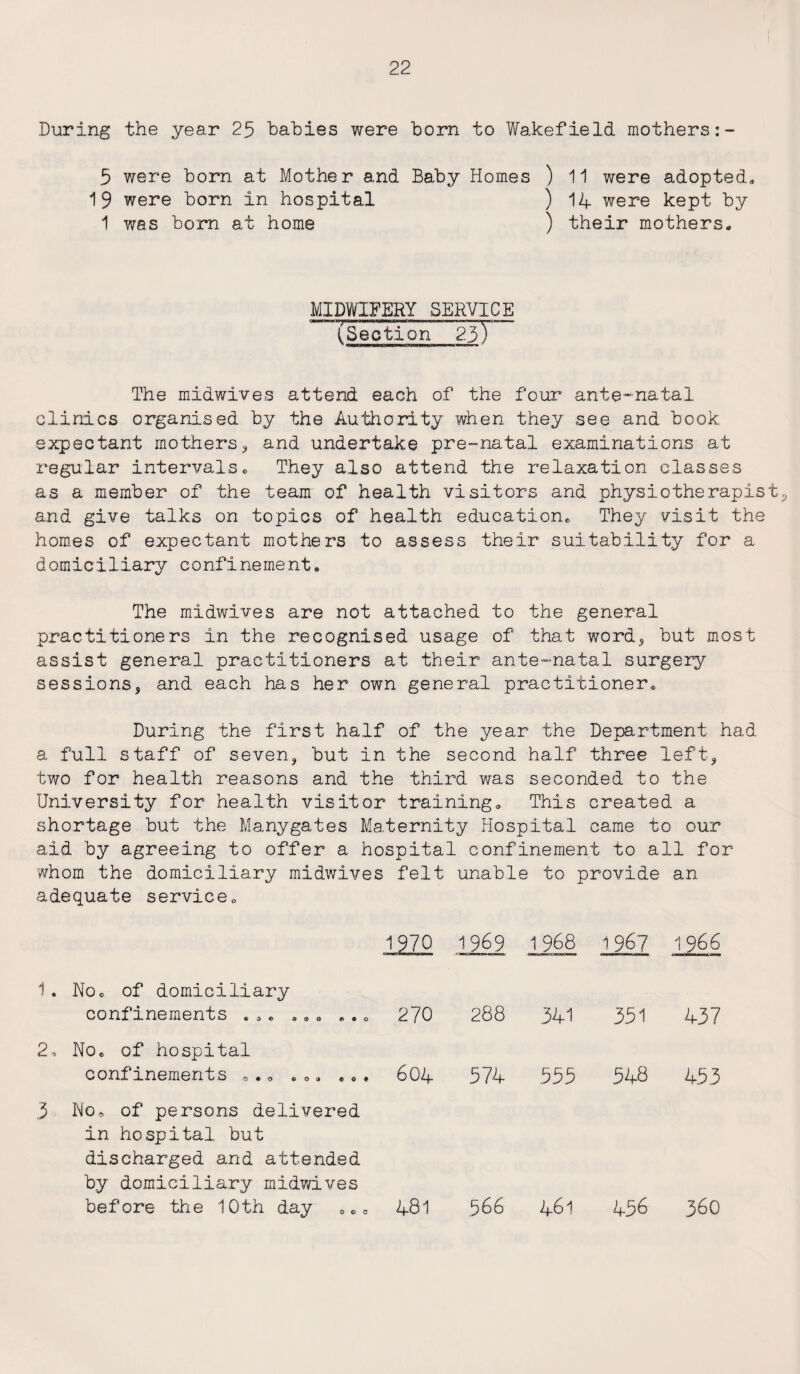 During the year 25 babies were born to Wakefield mothers 5 were born at Mother and Baby Homes ) 11 were adopted. 19 were born in hospital ) 14 were kept by 1 was born at home ) their mothers. MIDWIFERY SERVICE (Section inr The midwives attend each of the four ante-natal clinics organised by the Authority when they see and book expectant mothers* and undertake pre-natal examinations at regular intervals„ They also attend the relaxation classes as a member of the team of health visitors and physiotherapist^ and give talks on topics of health education They visit the homes of expectant mothers to assess their suitability for a domiciliary confinement. The midwives are not attached to the general practitioners in the recognised usage of that word* but most assist general practitioners at their ante-natal surgery sessions* and each has her own general practitioner. During the first half of the year the Department had a full staff of seven* but in the second half three left* two for health reasons and the third was seconded to the University for health visitor training. This created a shortage but the Manygates Maternity Hospital came to our aid by agreeing to offer a hospital confinement to all for whom the domiciliary midwives adequate service. felt unable to provide an 1970 1969 1968 1967 1 9^6 1. No. of domiciliary confinements ... ... ... 270 288 341 351 437 2, No. of hospital confinements ..0 •»• ... 604 574 555 548 453 3 No* of persons delivered in hospital but discharged and attended by domiciliary midwives before the 10th day ooc 481 566 461 456 360