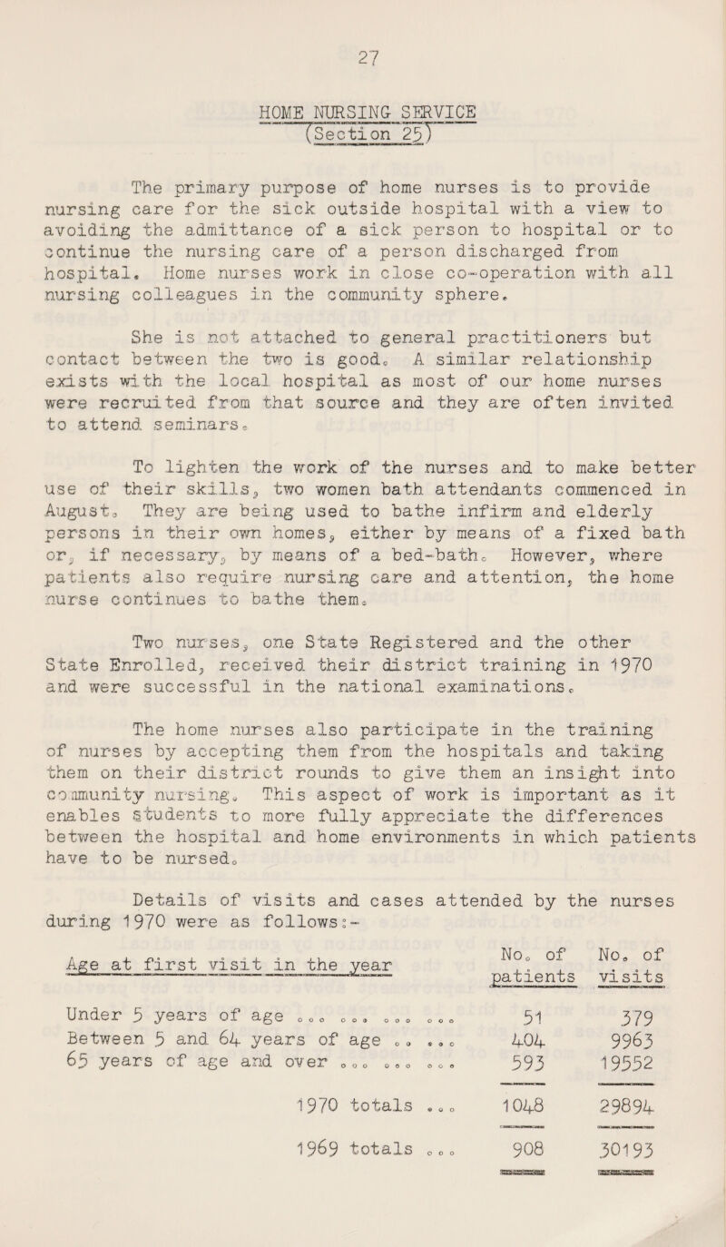 HOME NURSING- SERVICE ^Section 23T~ The primary purpose of home nurses Is to provide nursing care for the sick outside hospital with a view to avoiding the admittance of a sick person to hospital or to continue the nursing care of a person discharged from hospital. Home nurses work in close co-operation with all nursing colleagues in the community sphere. She is not attached to general practitioners but contact between the two is good0 A similar relationship exists with the local hospital as most of our home nurses were recruited from that source and they are often invited., to attend seminars® To lighten the work of the nurses and to make better use of their skills, two women bath attendants commenced in August* They are being used to bathe infirm and elderly persons in their own homes, either by means of a fixed bath ory if necessaryby means of a bed-bathe However, where patients also require nursing care and attention, the home nurse continues to bathe them* Two nurses, one State Registered and the other State Enrolled, received their district training in 1970 and were successful in the national examinations* The home nurses also participate in the training of nurses by accepting them from the hospitals and taking them on their district rounds to give them an insight into conmunity nursing* This aspect of work is important as it enables students to more fully appreciate the differences between the hospital and home environments in which patients have to be nursed* Details of visits and cases attended by the nurses during 1970 were as follows:- Age at first visit in the year NOo of patients 31 404 593 No* of visits .379 9963 19552 Under 3 years of age *0* 0 Between 5 and 64 years of 65 years of age and over e 0® 000 000 00 00 000 000 1970 totals «* 0 1048 29894 1969 totals 000 908 30193