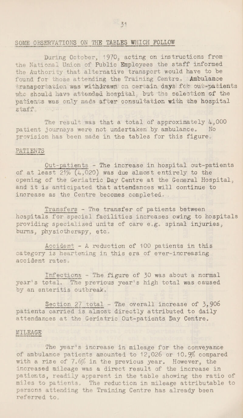 51 S^__QBSm^ TABLES WHICH FOLLOW During October, 1970c, acting on instructions from the National Union of Public Employees the staff informed the Authority that alternative transport would have to be found for those attending the Training Centre® Ambulance transportation was withdrawn on certain days feto- out-patients whc should have attended hospital, but -the selection of the patienus was only made after consultation with the hospital staid ,<rs> ■fe o The result was that a total of approximately 4,000 patient journeys were not undertaken by ambulance0 No provision has been made in the tables for this figure., PATIENTS Out-patients - The increase in hospital out-patients of at least 21% (49020) was due almost entirely to the opening of the heriatrie Day Centre at the G-sneral Hospital, and it is anticipated that attendances will continue to increase as the Centre becomes completed® . Transfers - The transfer of patients between hospitals for special facilities increases owing to hospitals providing specialised units of care e0g* spinal injuries, burns, physiotherapy, etc« Accident - A reduction of 100 patients in this category is heartening in this era of ever-increasing accident rates® Infections - The figure of 30 was about a normal year’s total. The previous year’s high total was caused by an enteritis outbreak. Section 27 total - The overall increase of 3*906 patients carried is almost directly attributed to daily attendances at the Geriatric Out-patients Day Centre0 MILEAGE The year’s increase in mileage for the conveyance of ambulance patients amounted to 12,026 or 10o9% compared with a rise of 706% in the previous yearn However, the increased mileage was a direct result of the increase in patients, readily apparent in the table showing the ratio of miles to patients. The reduction in mileage attributable to persons attending the Training Centre has already been referred to®