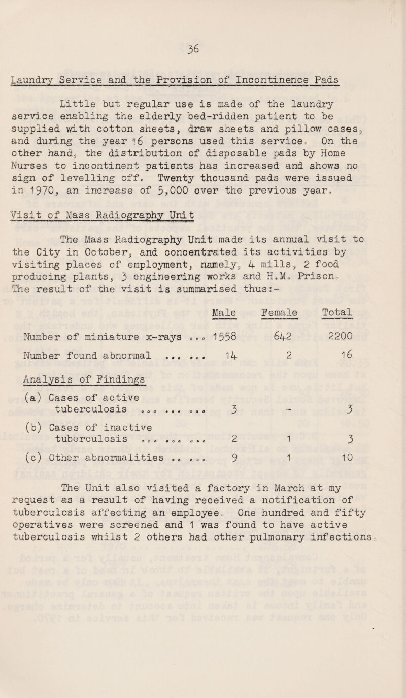 Laundry Service and the Provision of Incontinence Pads Little but regular use is made of the laundry service enabling the elderly bed-ridden patient to be supplied with cotton sheets, draw sheets and pillow cases, and during the year 16 persons used this service. On the other hand, the distribution of disposable pads by Home Nurses to incontinent patients has increased and shows no sign of levelling off. Twenty thousand pads were issued in 1970, an increase of 5.*000 over the previous year. Visit of Mass Radiography Unit The Mass Radiography Unit made its annual visit to the City in October, and concentrated its activities by visiting places of employment, namely, 4 mills, 2 food producing plants, 3 engineering works and UAL Prison., The result of the visit is summarised thus:- Number of miniature x-rays Number found abnormal Analysis of Findings (a) Cases of active tuberculosis . 0e ... (b) Cases of inactive tuberculosis eo» •. • (c) Other abnormalities ** Male Female Total 1558 642 2200 14 2 16 3 c=» 3 CM 1 3 9 1 10 The Unit also visited a factory in March at my request as a result of having received a notification of tuberculosis affecting an employeeo One hundred and fifty operatives were screened and 1 was found to have active tuberculosis whilst 2 others had other pulmonary infections.