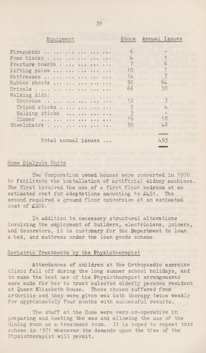 Equipment Stock Annual Issues Fireguards «0 *«* Foam blocks « «•• Fracture boards 0 Lifting poles * *» Mattresses *0 *oc Rubber sheets *.• Urinals o o © Walking Aids : Crutches 0«. e e o Tripod sticks 0 Walking sticks Zimmer «.0 *.c Wheelchairs 0 «»«, 7> O « COO o c ® o o © o o © © o o o o o «? ® o o o o 9 o © ooo U 0 o o o o O 0 0 0 0 0 o o o o o o o o o o o o o o o 0 o o o o c O «• C e o e o o o o © * o o ® o o o o o o o © O O o o o e> o O O O 0 © o o o o o o o o o o o 0 © o o « © © o CO o o 6 O O O o o o o o o o o O 0 © 0 a> o i> c 6 4 7 10 14 92 66 12 5 J 16 50 1 6 7 7 64 50 3 Ll. I 18 48 Total annual issues ... 493 ‘JBBSKESSS Home Dialysis Units Two Corporation owned houses were converted in 1970 to facilitate the installation of artificial kidney machines,, The first involved the use of a first floor bedroom at an estimated cost for adaptations amounting to £451® The second required a ground, floor conversion at an estimated cost of £200c- In addition to necessary structural alterations involving the employment of builders, electricians, joiners, and decorators, it is customary for the Department to loan a bed, and mattress under the loan goods scheme0 Geriatric Treatments by the Physiotherapist Attendances of children at the Orthopaedic exercise clinic fall off during the long summer school holidays, and to make the best use of the Physiotherapist arrangements were made for her to treat selected elderly persons resident at Queen Elizabeth House0 Those chosen suffered from arthritis and they were given wax bath therapy twice weekly for approximately four months with successful results,, The staff at the Home were very co-operative in preparing and heating the wax and allowing the use of the dining room as a treatment roomc It is hoped to repeat this scheme in 1971 whenever the demands upon the time of the Physiotherapist will permit0