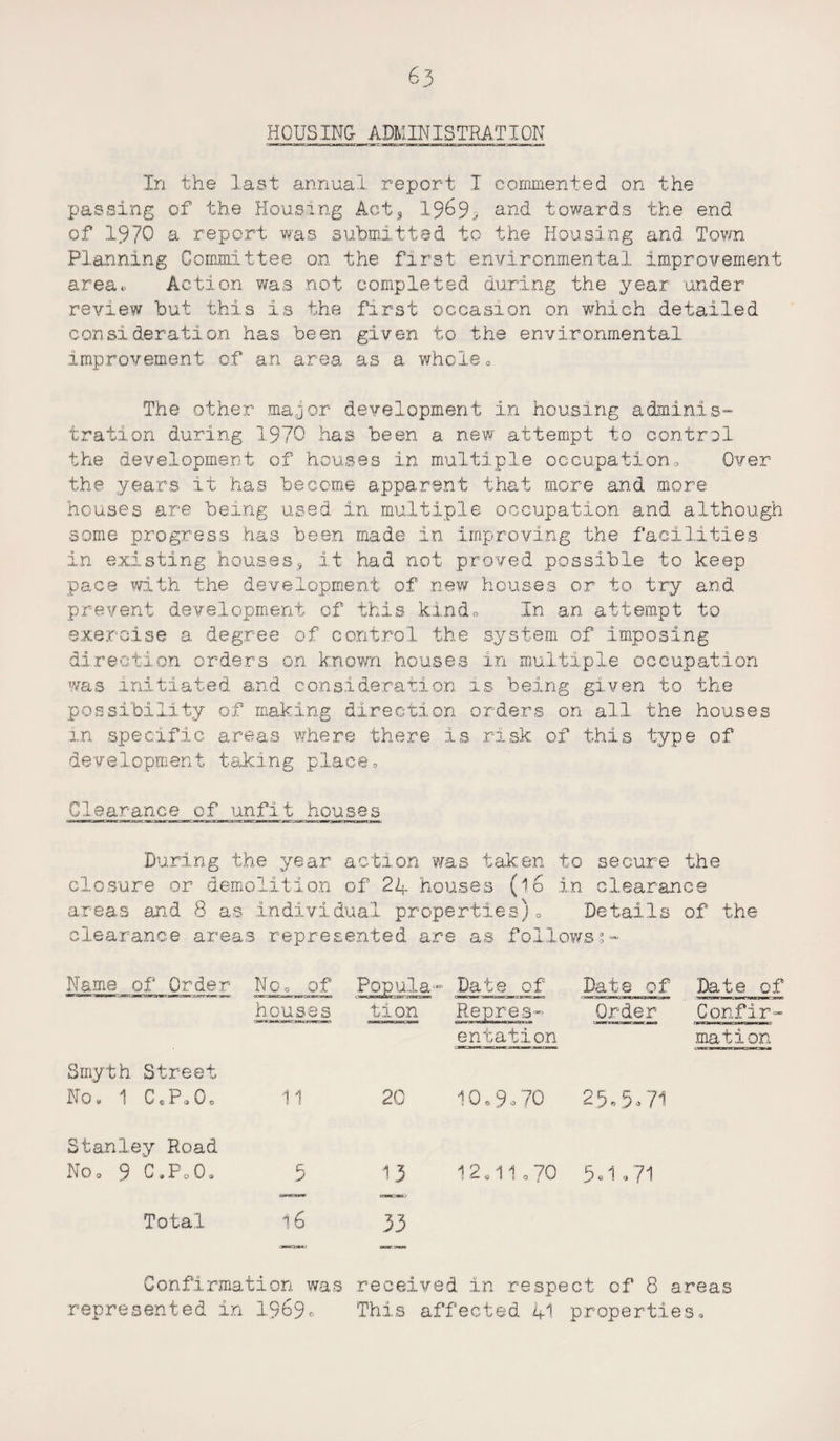 HOUSING; ADKXNISTRAT I ON In the last annual report I commented on the passing of the Housing Act, I969* an& towards the end of 1970 a report was submitted to the Housing and Town Planning Committee on the first environmental improvement area.. Action was not completed during the year under review but this is the first occasion on which detailed consideration has been given to the environmental improvement of an area as a whole 0 The other major development in housing adminis¬ tration during 1970 has been a new attempt to control the development of houses in multiple occupation0 Over the years it has become apparent that more and. more houses are being used in multiple occupation and although some progress has been made in improving the facilities in existing houses, it had not proved possible to kee pace with the development of new houses or to try and prevent development of this kind,. In an attempt to exercise a degree of control the system of imposing direction orders on known houses in multiple occupation was initiated and consideration is being given to the possibility of making direction orders on all the houses in specific areas where there is risk of this type development taking place® Clearance of unfit houses During the year action was taken closure or demolition of 24 houses (lo areas and 8 as individual properties)® to secure the in clearance Details of the clearance areas represented are as followss- Kama of Order No® of Popular Date of Date of Date of houses 'jararMBuemawg,aK^;iwr';.wc.-' tion Rennes- entation Order Confir¬ mation Smyth Street HO., 1 CePoO® 11 20 10 0 9 0 70 2 R R 71 Stanley Road No, 9 C,PoQ, Total 5 16 OMttOJttx.: 13 c»—c wr, 33 our ro e 0 0 5c1,71 Confirmation was received in respect of 8 areas represented in 1969^ This affected 41 properties.