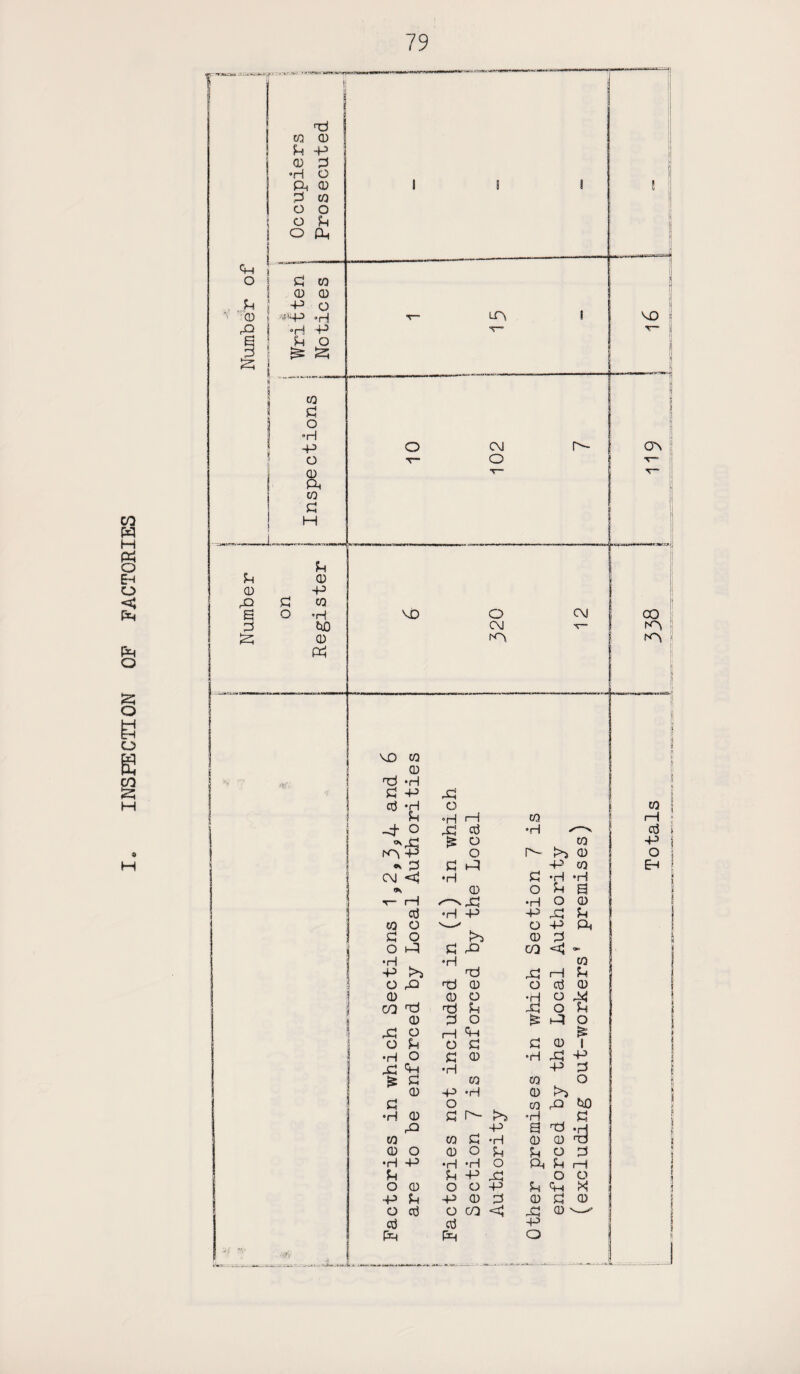 INSPECTION OF FACTORIES