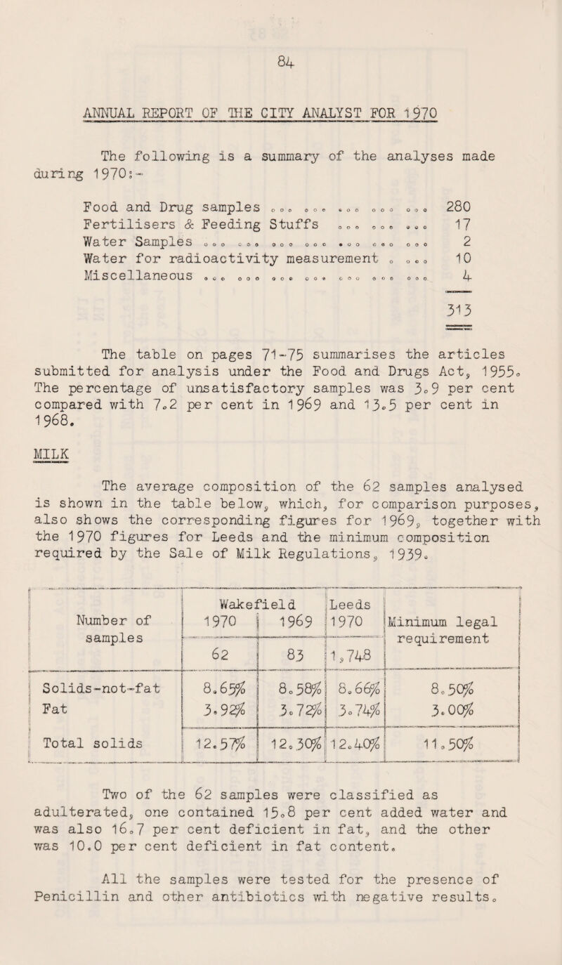 ANNUAL REPORT OF HIE CITY ANALYST FOR 1 970 The following is a summary of the analyses made during 1970s — go© * o o ooo ooo o © © ooo Food and Drug samples 0o Fertilisers & Feeding Stuffs Water Samples 0«s 0* » «0o 0o Water for radioactivity measurement Miscellaneous GO OOO OOO ©ce> ooo ooo o o t c-oo © o © ooo 280 17 2 10 4 313 The table on pages 71-75 summarises the articles submitted for analysis under the Food and Drugs Act, 1955° The percentage of unsatisfactory samples was 3°9 per cent compared with 7°2 per cent in 1 9<$9 and 13*5 per cent in 1968. MILK The average composition of the 62 samples analysed is shown in the table below, which,, for comparison purposes, also shows the corresponding figures for 19^9^ together with the 1970 figures for Leeds and the minimum composition required by the Sale of Milk Regulations, 1939* Number of samples Wake; 1970 Pi eld 1969 Leeds 1970 _ | Minimum legal requirement 62 83 1/748 ■ “ , , r.™, IH Solids-not-fat Fat Total solids . 8 . 6.5/2 3»92$ 8.58$ 5.12/ 8.66$ 3 74$ 8.50$ 3-00$ 12.57/c 12.30$ -rr- ■ Tfly 1 12.40$ .. .... 11,509S III n -.1 ■ ru 1 - — 1 IT • JkfVHK* \ Two of the 62 samples were classified as adulterated, one contained 15o8 per cent added water and was also l6o7 per cent deficient in fat, and the other was 10*0 per cent deficient in fat content* All the samples were tested for the presence of Penicillin and other antibiotics with negative results0