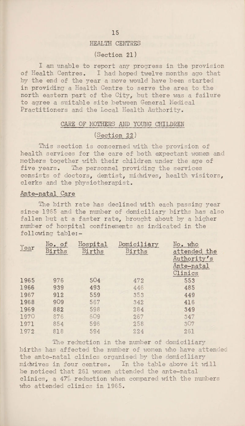 HEALTH CENTRES (Section 21) I an unable to report any progress in the provision of Health Centres. I had hoped twelve months ago that by the end of the 3/ear a move would have been started in providing a Health Centre to serve the area to the north eastern part of the City, but there was a failure to agree a suitable site between General Medical Practitioners and the Local Health Authority. CARE OF MOTHERS AND YOUNG CHILDREN (Section 22) This section is concerned with the provision of health services for the care of both expectant women and mothers together with their children under the age of five years. The personnel providing the services consists of doctors, dentist, midwives, health visitors, clerks and the physiotherapist. Ante-natal Care The birth rate has declined with each passing year since 1955 and the number of domiciliary births has also fallen but at a faster rate, brought about by a higher number of hospital confinements as indicated in the foil owing t ablei- Year No. of Births Hospital Births Domiciliary Births No« who attended the 1965 976 504 472 Authority's Ante-natal Clinics 553 1966 939 493 446 485 1967 912 559 353 449 1968 909 567 342 416 1969 882 598 284 349 1970 876 609 267 347 1971 854 596 258 307 1972 818 594 224 261 The : reduction in the number of domiciliary births has affected the number of women who have attended the ante-natal clinics organised by the domiciliary midwives in four centres. In the table alcove it will be noticed that 261 women attended the ante-natal clinics, a 47% reduction when compared with the numbers who attended clinics in 1965.