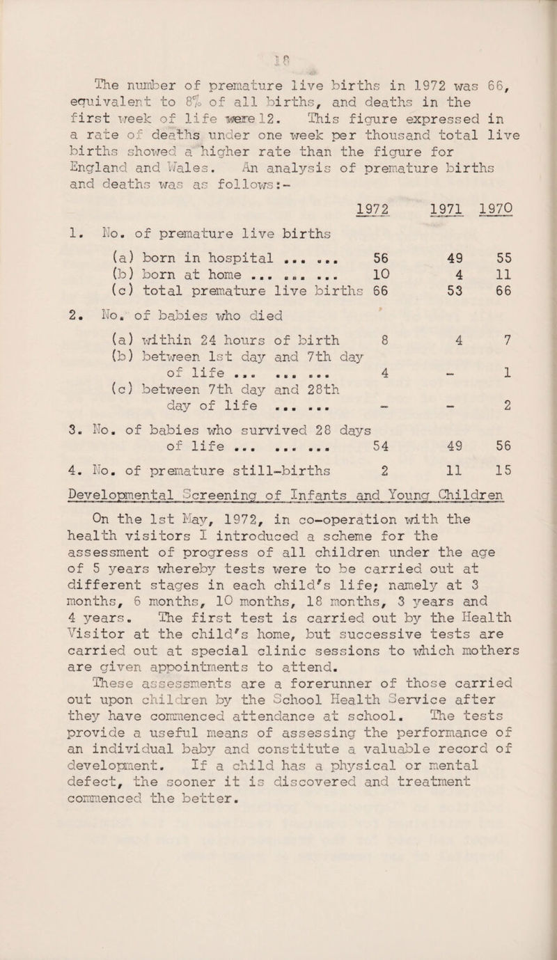 The number of premature live births in 1972 was 66, equivalent to 8% of all births, and deaths in the first week of life were 12. This figure expressed in a rate of deaths under one week per thousand total live births showed a higher rate than the figure for England and Wales. An analysis of premature births and deaths was as follows:- 2 3. 4. 1972 1971 1970 No. of premature live births (a) born in hospital .. 56 49 55 (b) born at home ... B 8. ... 10 4 11 (c) total premature live births 66 53 66 No, of babies who died (a) within 24 hours of birth 8 4 7 (b) between 1st day and 7th day O ~l~ J.X i 0 ft m u m & a c e m 4 •Ml 1 (c) between 7th day and 28th day of life ... ... one — 2 o. of babies who survived 28 days oi lire ... ... ... 54 49 56 No. of premature still-births 2 11 15 Developmental Tcreenina of Infants and Young Children On the 1st May, 1972, in co-operation with the health visitors I introduced a scheme for the assessment of progress of all children under the age of 5 years whereby tests were to be carried out at different stages in each child/s life; namely at 3 months, 6 months, 10 months, 18 months, 3 years and 4 years. The first test is carried out by the Health Visitor at the child/s home, but successive tests are carried out at special clinic sessions to which mothers are given appointments to attend. These assessments are a forerunner of those carried out upon children by the School Health Service after they have commenced attendance at school. The tests provide a useful means of assessing the performance of an individual baby and constitute a valuable record of development. If a child has a physical or mental defect, the sooner it is discovered and treatment commenced the better.