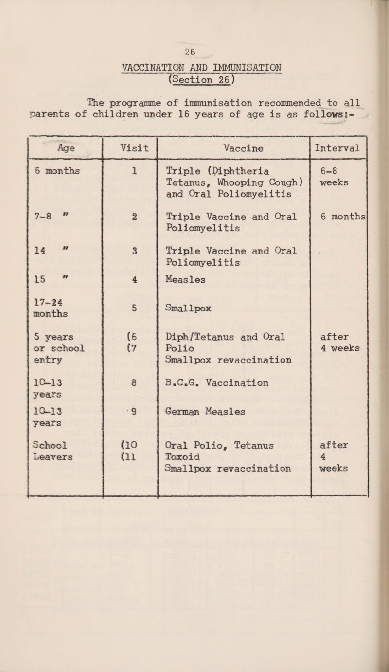 VACCINATION AND IMMUNISATION (Section 26) The programme of immunisation recommended to all parents of children under 16 years of age is as follows % - Age Visit Vaccine Interval 6 months 1 Triple (Diphtheria Tetanus9 Whooping Cough) and Oral Poliomyelitis 6-8 weeks tj *r 0 « Q j 2 Triple Vaccine and Oral Poliomyelitis 6 months 14 * 3 Triple Vaccine and Oral Poliomyelitis • 15  ! 4 Measles 17-2 4 months 5 | Smallpox 5 years or school entry (7 ' | Diph/Tetanus and Oral Polio Smallpox revaccination after 4 weeks 10-13 years 8 B*C.G. Vaccination 10-13 years 9 German Measles School Leavers Cio Cll Oral Polio* Tetanus Toxoid Smallpox revaccination after 4 weeks