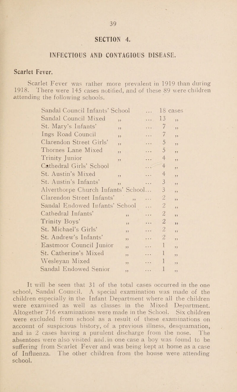 SECTION 4. INFECTIOUS AND CONTAGIOUS DISEASE. Scarlet Fever. Scarlet Fever was rather more prevalent in 1919 than during 1918. There were 145 cases notified, and of these 89 were children attending the following schools. Sandal Council Infants’ School 18 cases Sandal Council Mixed 55 * * * 13 5 5 St. Mary’s Infants’ 5 5 888 7 55 Ings Road Council 55 '*• 7 55 Clarendon Street Girls’ 5 5 * 8 8 5 55 Thornes Lane Mixed 55 5 55 Trinity Junior 55 •** 4 5 5 Cathedral Girls’ School 4 55 St. Austin’s Mixed 55 * * • 4 55 St. Austin’s Infants’ 55 * * 8 3 55 Alverthorpe Church Infants’ School... 3 55 Clarendon Street Infants’ 5 5 * * * 2 55 Sandal Endowed Infants’ School 2 55 Cathedral Infants’ 5 5 8 • * 2 55 Trinity Boys’ 55 * * * 2 55 St. Michael’s Girls’ 5 5 8 8 8 2 55 St. Andrew’s Infants’ 5 5 8 8 8 2 5 5 Eastmoor Council Junior 5 5 8 8 8 1 55 St. Catherine’s Mixed 5 5 8 8 8 1 55 Wesleyan Mixed 5 5 8 8 8 1 55 Sandal Endowed Senior 5 5 8 ,8 1 55 It will be seen that 31 of the total cases occurred in the one school, Sandal Council. A special examination was made of the children especially in the Infant Department where all the children were examined as well as classes in the Mixed Department. Altogether 716 examinations were made in the School. Six children were excluded from school as a result of these examinations on account of suspicious history, of a previous illness, desquamation, and in 2 cases having a purulent discharge from the nose. The absentees were also visited and.in one case a boy was found to be suffering from Scarlet Fever and was being kept at home as a case of Influenza. The other children from the house were attending school.