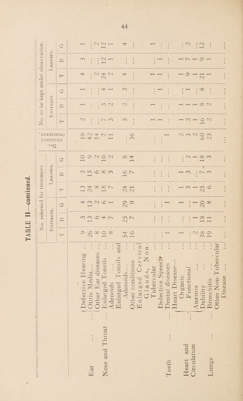 TABLE II—continued. c 0 T-1 CM cm i—1 G~ ; 1—1 ! ; • CM • <m • • -1-4 cn a3 u > 5 cn JX V > rtj CD PQ • . T-1 • • • U G- <M G~ CM h- : r-H r-H * r-H r-H t-H r—H • CD CM cm XJ X •4—J X 0 | • ; • • CD GC C/3 I—1 <0 PQ r-H • ; co CM CM : r—H r-H r^ r-H 00 CM • M hH * • £ • * * r-H * pcjureiqo r-H r-H t—H ; X X CM '°N c/3 u • * x 0) 0) PQ X X 6 8 X X IM • T-1 CO • JM X a > o3 r-H r-H . * ; . 1 ctf CD dJ M t x G- 00 00 JM G- <—i . T-1 X r—H X X • r< r-H CM 1—1 CM <M • > * CM . ! T3 0 <D H r-H CM CM • <D Mh in 0) 5^ 5 PQ X rn t-H 6 4 JM '•O JM CM ’• j | • * r-H 00 t-H r-H i—! • • 6 11 >—y a vD 00 O OO CM T-1 G- X U) ,—1 CM 00 CO 1—I bjo a G G G X m G in G G in g g G <•4-1 CD r\ G t-h X 0) X co w G O g G w in G g G co CD X bo x G b G P .XX'—1 G 4-4 4-J C Ob o o w < G o 1—( XI H X c G p G co ’co ,G co H x rr- O g. § ^x G < CO G O O o G CD G O G G u x G bo G G O £ C/3 r—» OH G o i , o G CO b G <U CD To n CO CO X x G G P G G G “ 0) .2 .2 c 4: qp — -1 G G bo G G G C +4 G G G G w o w 4— G Co <D CD <D ~ ~ ffi • Gi • -4 TO • G 5-t G • X CO c . ’-g o 5 ^x Z P ~ O g G - <-> TO -j-4 « ^ G X H .<» ■£ b O x S jo ^ - — § « 2 £ < Q PQ O r\ Q G G G CO O G G H X G G O G X G 4-1 —< G G G G G G CO bo G Xu X