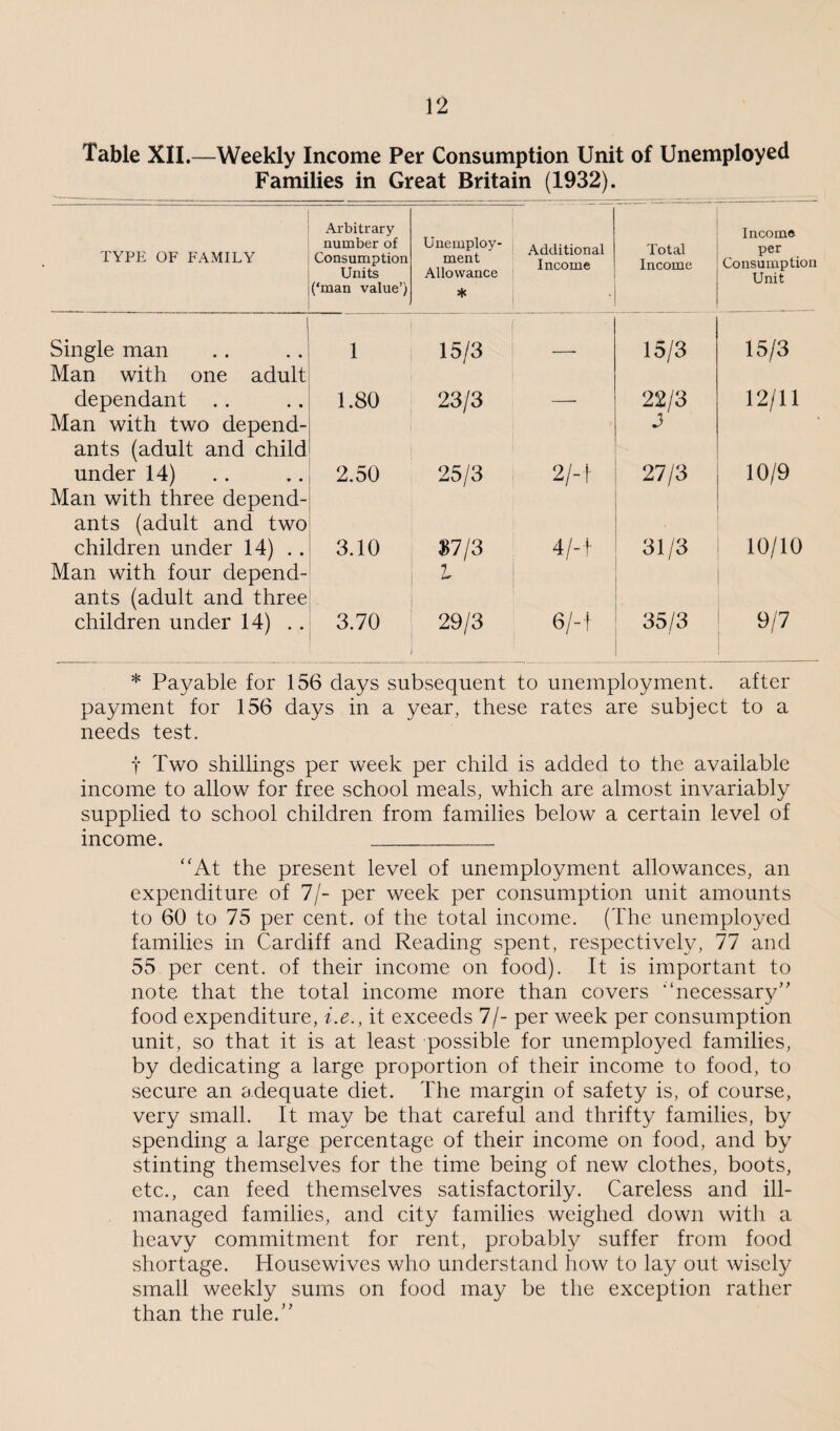 Table XII.—Weekly Income Per Consumption Unit of Unemployed Families in Great Britain (1932). TYPE OF FAMILY Arbitrary number of Consumption Units (‘man value’) Unemploy¬ ment Allowance * Additional Income Total Income Income per Consumption Unit Single man Man with one adult 1 15/3 — 15/3 15/3 dependant Man with two depend¬ ants (adult and child 1.80 23/3 22/3 J 12/11 under 14) Man with three depend¬ ants (adult and two 2.50 25/3 2/-t 27/3 10/9 children under 14) Man with four depend¬ ants (adult and three 3.10 $7/3 l 4/-t 31/3 10/10 children under 14) .. 3.70 29/3 6/-t 35/3 9/7 * Payable for 156 days subsequent to unemployment, after payment for 156 days in a year, these rates are subject to a needs test. t Two shillings per week per child is added to the available income to allow for free school meals, which are almost invariably supplied to school children from families below a certain level of income. _ “At the present level of unemployment allowances, an expenditure of 7/- per week per consumption unit amounts to 60 to 75 per cent, of the total income. (The unemployed families in Cardiff and Reading spent, respectively, 77 and 55 per cent, of their income on food). It is important to note that the total income more than covers “necessary” food expenditure, i.e., it exceeds 7/- per week per consumption unit, so that it is at least possible for unemployed families, by dedicating a large proportion of their income to food, to secure an adequate diet. The margin of safety is, of course, very small. It may be that careful and thrifty families, by spending a large percentage of their income on food, and by stinting themselves for the time being of new clothes, boots, etc., can feed themselves satisfactorily. Careless and ill- managed families, and city families weighed down with a heavy commitment for rent, probably suffer from food shortage. Housewives who understand how to lay out wisely small weekly sums on food may be the exception rather than the rule.”