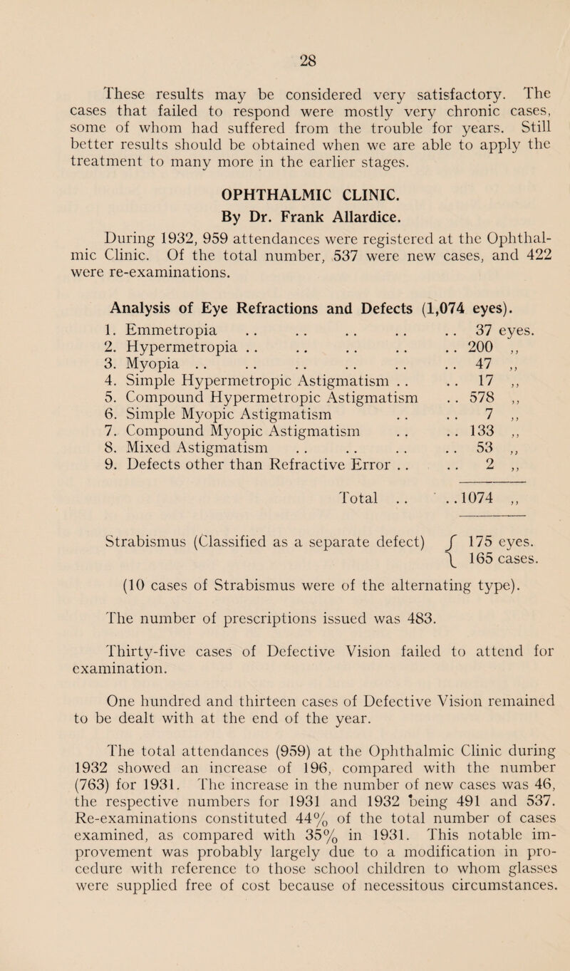 These results may be considered very satisfactory. The cases that failed to respond were mostly very chronic cases, some of whom had suffered from the trouble for years. Still better results should be obtained when we are able to apply the treatment to many more in the earlier stages. OPHTHALMIC CLINIC. By Dr. Frank Allardice. During 1932, 959 attendances were registered at the Ophthal¬ mic Clinic. Of the total number, 537 were new cases, and 422 were re-examinations. Analysis of Eye Refractions and Defects (1,074 eyes). 1. Emmetropia 37 eyes. 2. Hypermetropia . . .. 200 „ 3. Myopia .. .. 47 „ 4. Simple Hypermetropic Astigmatism . . .. 17 „ 5. Compound Hypermetropic Astigmatism .. 578 „ 6. Simple Myopic Astigmatism .. 7 „ 7. Compound Myopic Astigmatism .. 133 „ 8. Mixed Astigmatism . . 53 „ 9. Defects other than Refractive Error .. .. 2 „ Total ..1074 ,, Strabismus (Classified as a separate defect) % 175 eyes. \ 165 cases. (10 cases of Strabismus were of the alternating type). The number of prescriptions issued was 483. Thirty-five cases of Defective Vision failed to attend for examination. One hundred and thirteen cases of Defective Vision remained to be dealt with at the end of the year. The total attendances (959) at the Ophthalmic Clinic during 1932 showed an increase of 196, compared with the number (763) for 1931. The increase in the number of new cases was 46, the respective numbers for 1931 and 1932 being 491 and 537. Re-examinations constituted 44% of the total number of cases examined, as compared with 35% in 1931. This notable im¬ provement was probably largely due to a modification in pro¬ cedure with reference to those school children to whom glasses were supplied free of cost because of necessitous circumstances.