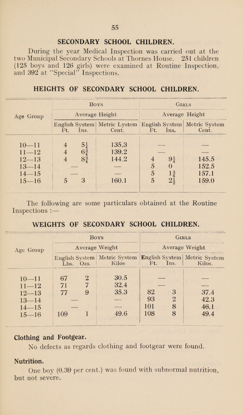 SECONDARY SCHOOL CHILDREN. During the year Medical Inspection was carried out at the two Municipal Secondary Schools at Thornes House. 251 children (125 boys and 126 girls) were examined at Routine Inspection, and 392 at “Special” Inspections. HEIGHTS OF SECONDARY SCHOOL CHILDREN. Age Group Boys Girls Average Height Average Height English System Ft. Ins. Metric Lystem Cent. English System Ft. Ins. Metric System Cent. 10—11 4 5J 135.3 11—12 4 6f 139.2 — —- 12—13 4 8f 144.2 4 9i 145.5 13—14 _ — 5 0 152.5 14—15 — — 5 If 157.1 15—16 5 3 160.1 5 21 159.0 The following are some particulars obtained at the Routine Inspections :— WEIGHTS OF SECONDARY SCHOOL CHILDREN. Boys Girls Age Group Average Weight Average Weight English System Metric System English System Metric System Lbs. Ozs. Kilos Ft. Ins. Kilos. 10—11 67 2 30.5 . . . 11—12 71 7 32.4 — — 12—13 77 9 35.3 82 3 37.4 13—14 — — 93 2 42.3 14 15 — — 101 8 46.1 15—16 109 1 49.6 108 8 49.4 Clothing and Footgear. No defects as regards clothing and footgear were found. Nutrition. One boy (0.39 per cent.) was found with subnormal nutrition, but not severe.