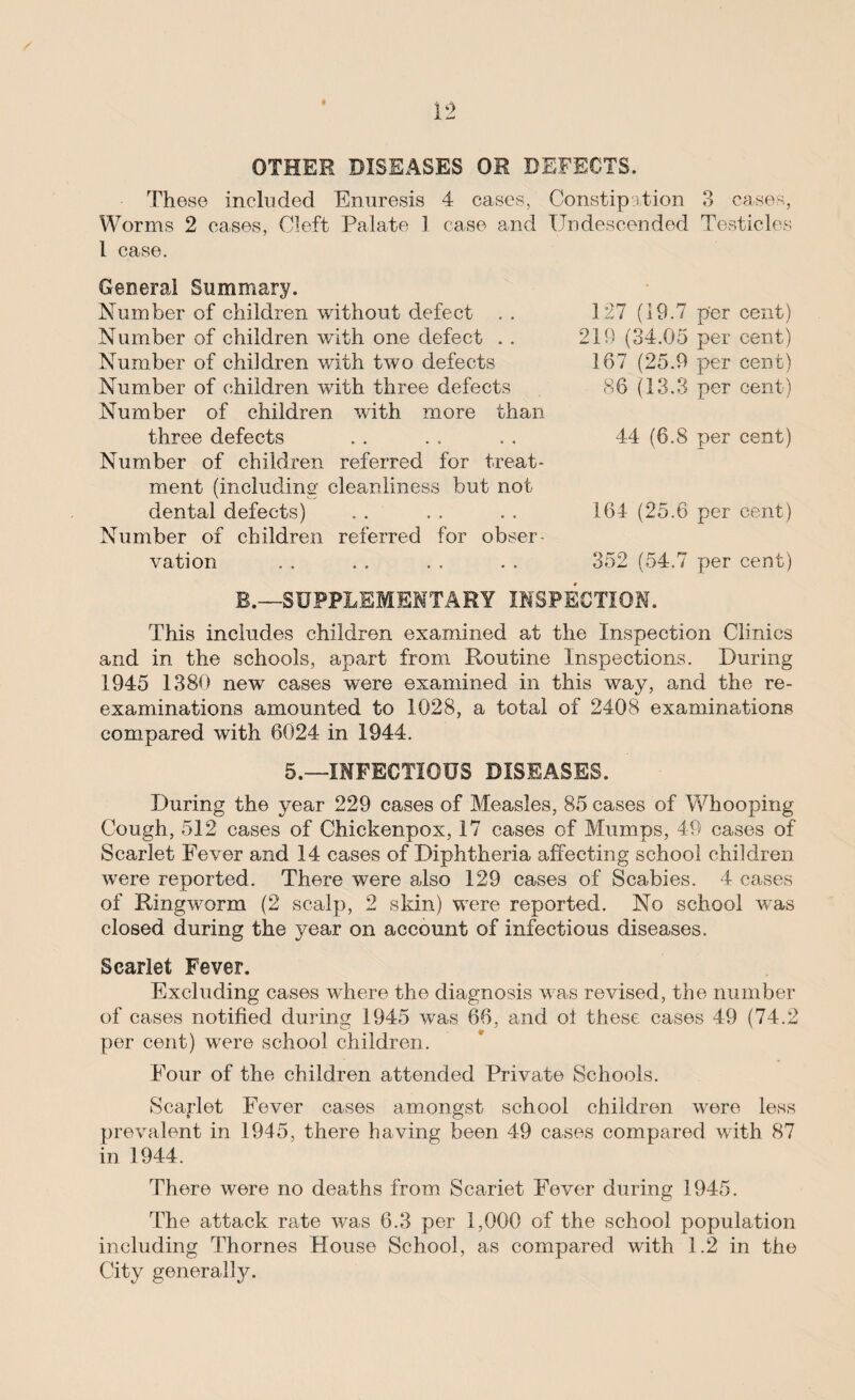 OTHER DISEASES OR DEFECTS. These included Enuresis 4 cases, Constipation 3 cases, Worms 2 cases, Cleft Palate 1 case and IJndescended Testicles l case. General Summary. Number of children without defect . . Number of children with one defect . . Number of children with two defects Number of children with three defects Number of children with more than three defects Number of children referred for treat¬ ment (including cleanliness but not dental defects) Number of children referred for obser¬ vation 127 (19.7 p'er cent) 219 (34.05 per cent) 167 (25.9 per cent) 86 (13.3 per cent) 44 (6.8 per cent) 16-1 (25.6 per cent) 352 (54.7 per cent) B.—SUPPLEMENTARY INSPECTION. This includes children examined at the Inspection Clinics and in the schools, apart from Routine Inspections. During 1945 1380 new cases were examined in this way, and the re¬ examinations amounted to 1028, a total of 2408 examinations compared with 6024 in 1944. 5.—INFECTIOUS DISEASES. During the year 229 cases of Measles, 85 cases of Whooping Cough, 512 cases of Chickenpox, 17 cases of Mumps, 49 cases of Scarlet Fever and 14 cases of Diphtheria affecting school children were reported. There were also 129 cases of Scabies. 4 cases of Ringworm (2 scalp, 2 skin) were reported. No school was closed during the year on account of infectious diseases. Scarlet Fever. Excluding cases where the diagnosis was revised, the number of cases notified during 1945 was 66, and ol these cases 49 (74.2 per cent) were school children. Four of the children attended Private Schools. Scarlet Fever cases amongst school children were less prevalent in 1945, there having been 49 cases compared with 87 in 1944. There were no deaths from Scarlet Fever during 1945. The attack rate was 6.3 per 1,000 of the school population including Thornes House School, as compared with 1.2 in the City generally.