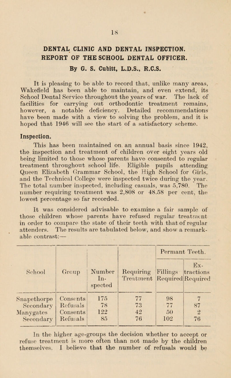 DENTAL CLINIC AND DENTAL INSPECTION. REPORT OF THE SCHOOL DENTAL OFFICER. By G. S. Cubitt, L.D.S., R.C.S. It is pleasing to be able to record that, unlike many areas, Wakefield has been able to maintain, and even extend, its School Dental Service throughout the years of war. The lack of facilities for carrying out orthodontic treatment remains, however, a notable deficiency. Detailed recommendations have been made with a view to solving the problem, and it is hoped that 1946 will see the start of a satisfactory scheme. Inspection. This has been maintained on, an annual basis since 1942, the inspection and treatment of children over eight years old being limited to those whose parents have consented to regular treatment throughout school life. Eligible pupils attending Queen Elizabeth Grammar School, the High School for Girls, and the Technical College were inspected twice during the year. The total number inspected, including casuals, was 5,780. The number requiring treatment was 2,808 or 48.58 per cent, the lowest percentage so far recorded. It was considered advisable to examine a fair sample of those children whose parents have refused regular treatment in order to compare the state of their teeth with that of regular attenders. The results are tabulated below, and show a remark¬ able contrast:— School Group Number In¬ spected Requiring Treatment Permant Teeth. Fillings Required Ex¬ tractions Required Snapethorpe Consents 175 77 98 7 Secondary Refusals 78 73 77 87 Manygates Consents 122 42 50 2 Secondary Refusals 85 76 102 76 In the higher age-groups the decision whether to accept or refuse treatment is more often than not made by the children themselves. I believe that the number of refusals would be
